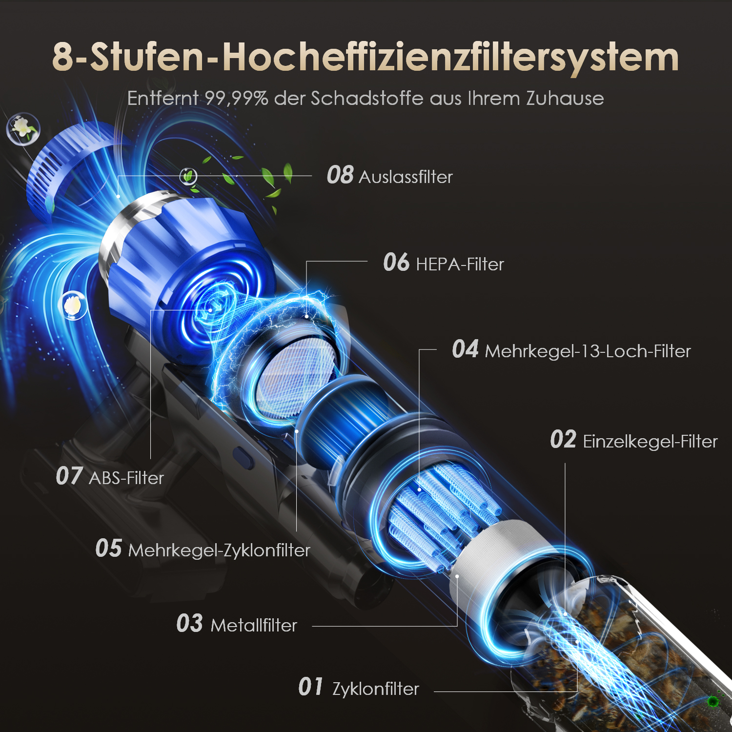 Illustration eines 8-stufigen Filtersystems mit beschrifteten Komponenten.