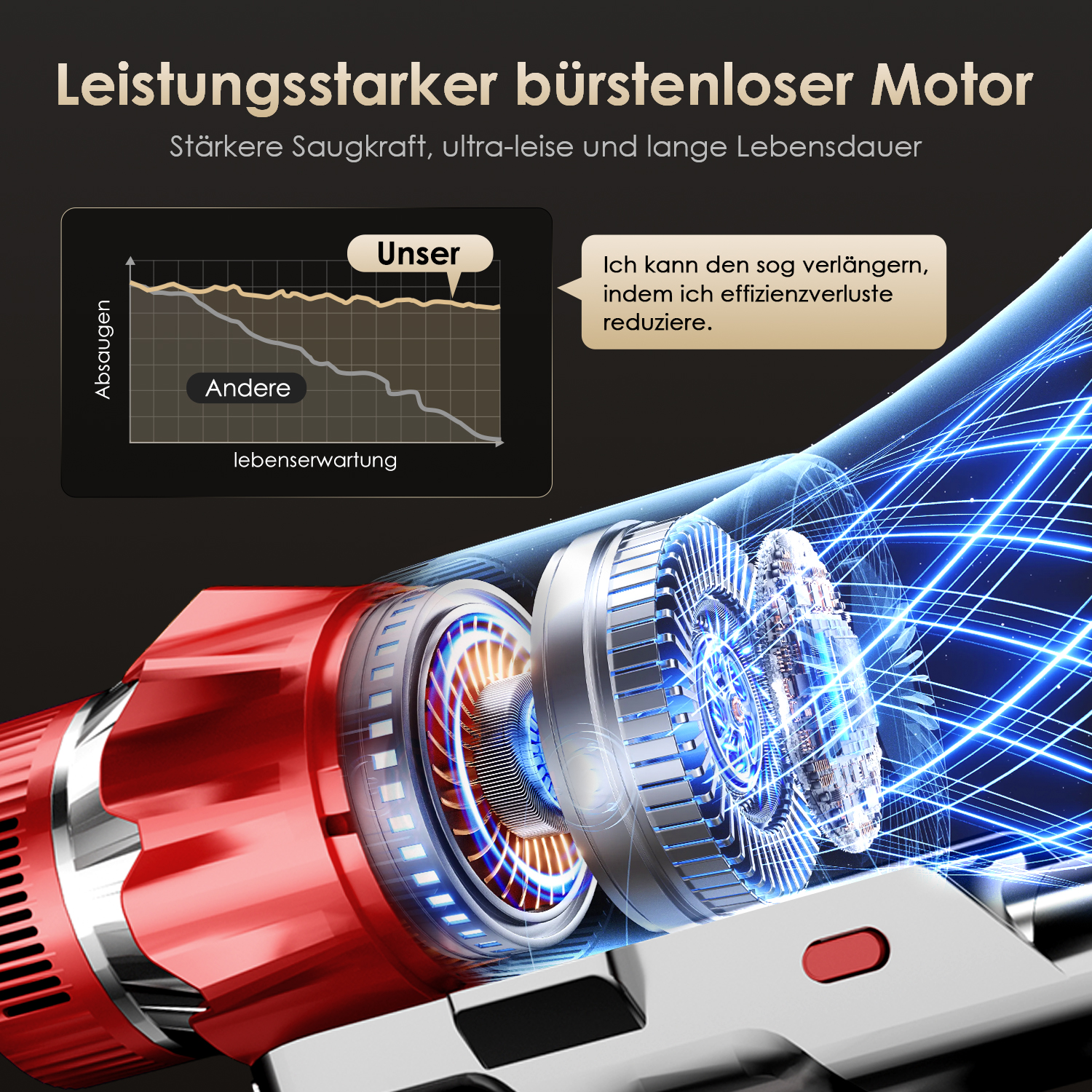 Leistungsstarker Motor mit Diagramm, das Saugkraft zeigt.