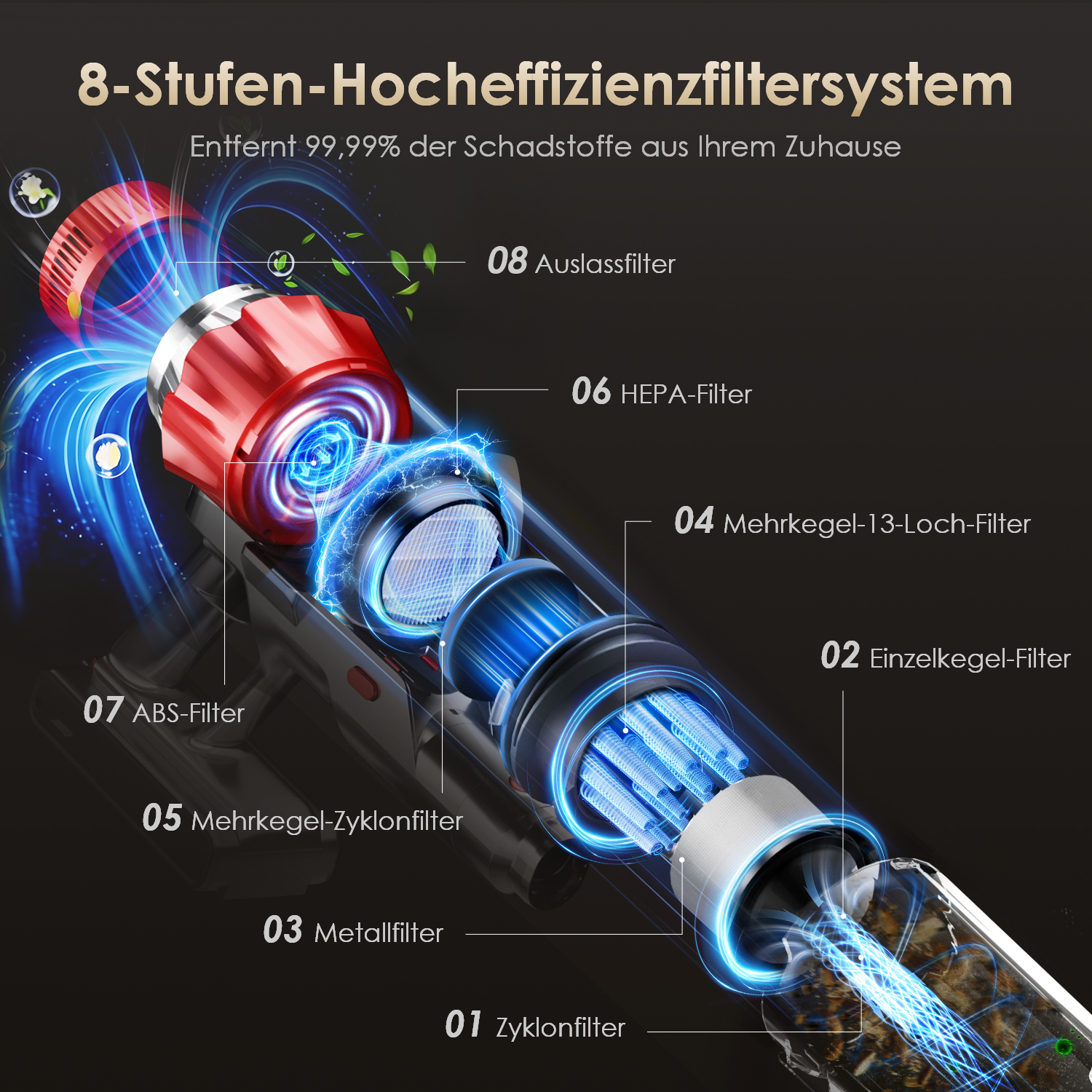 Detailansicht eines 8-stufigen Filtersystems mit Beschriftungen für verschiedene Filterkomponenten.
