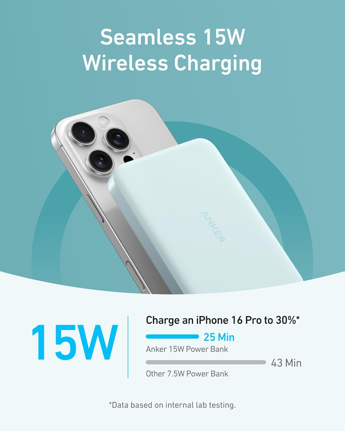 Un iPhone si carica wireless a 15W. Confronta i tempi di ricarica.