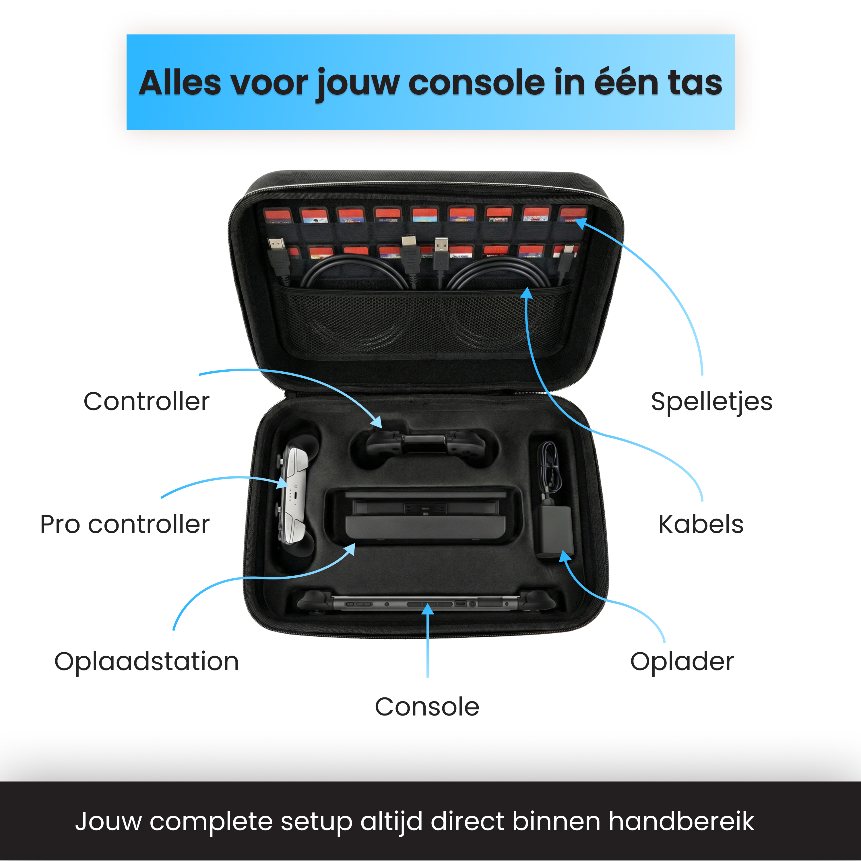 Une sacoche noire avec des accessoires pour console de jeux : manettes, câbles, chargeur.