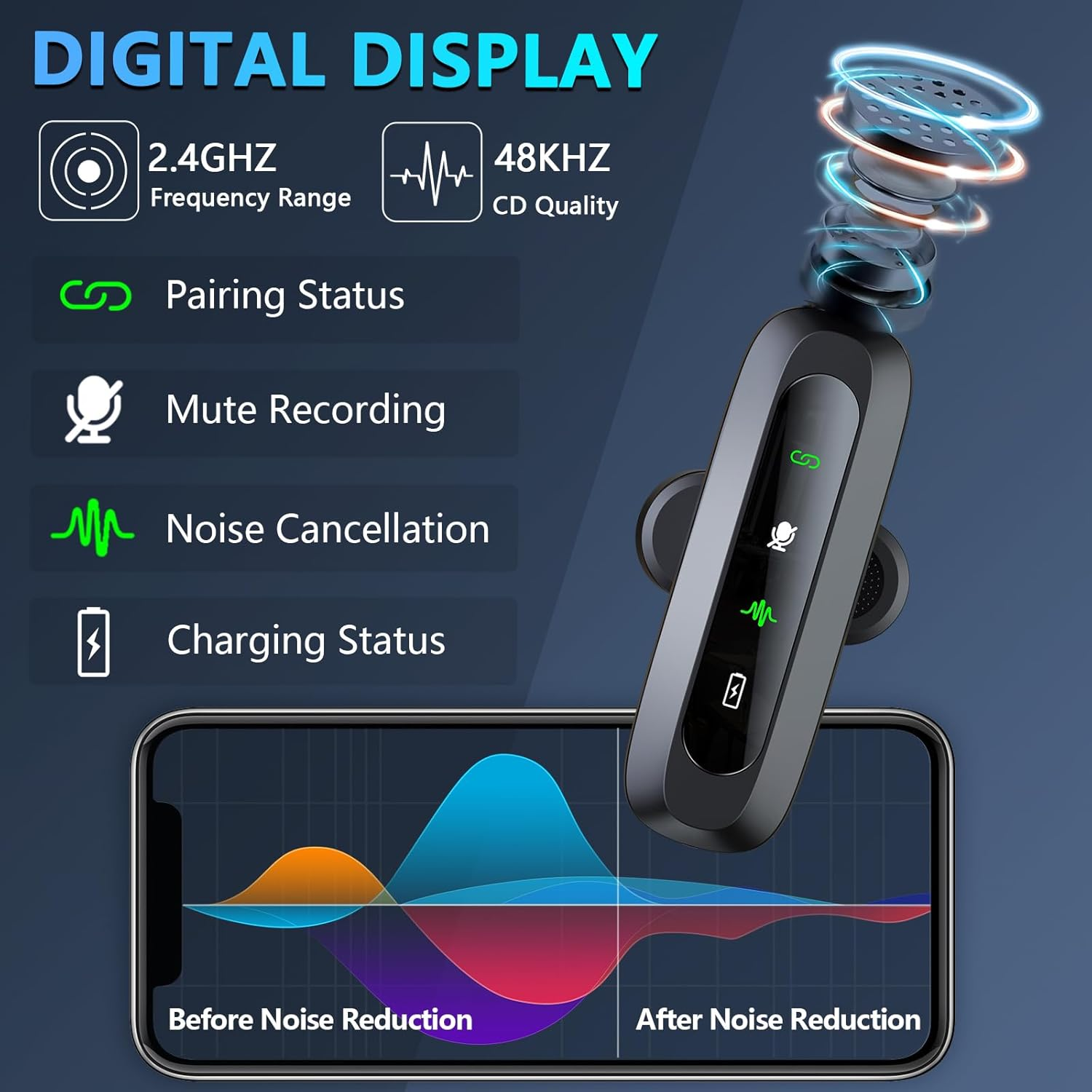 Digitalanzeige: Mikrofon mit 2,4 GHz, 48 kHz CD-Qualität, Kopplungsstatus, Stummschaltung, Geräuschunterdrückung, Ladestatus. Grafik vergleicht Ton vor/nach Rauschunterdrückung.