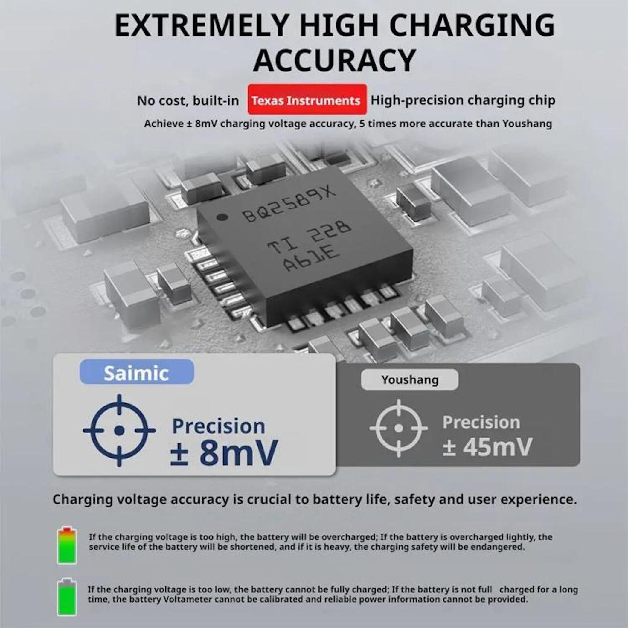 Primo piano di una scheda elettronica con chip Texas Instruments. Saimic ±8mV a sinistra, Youshang ±45mV a destra.