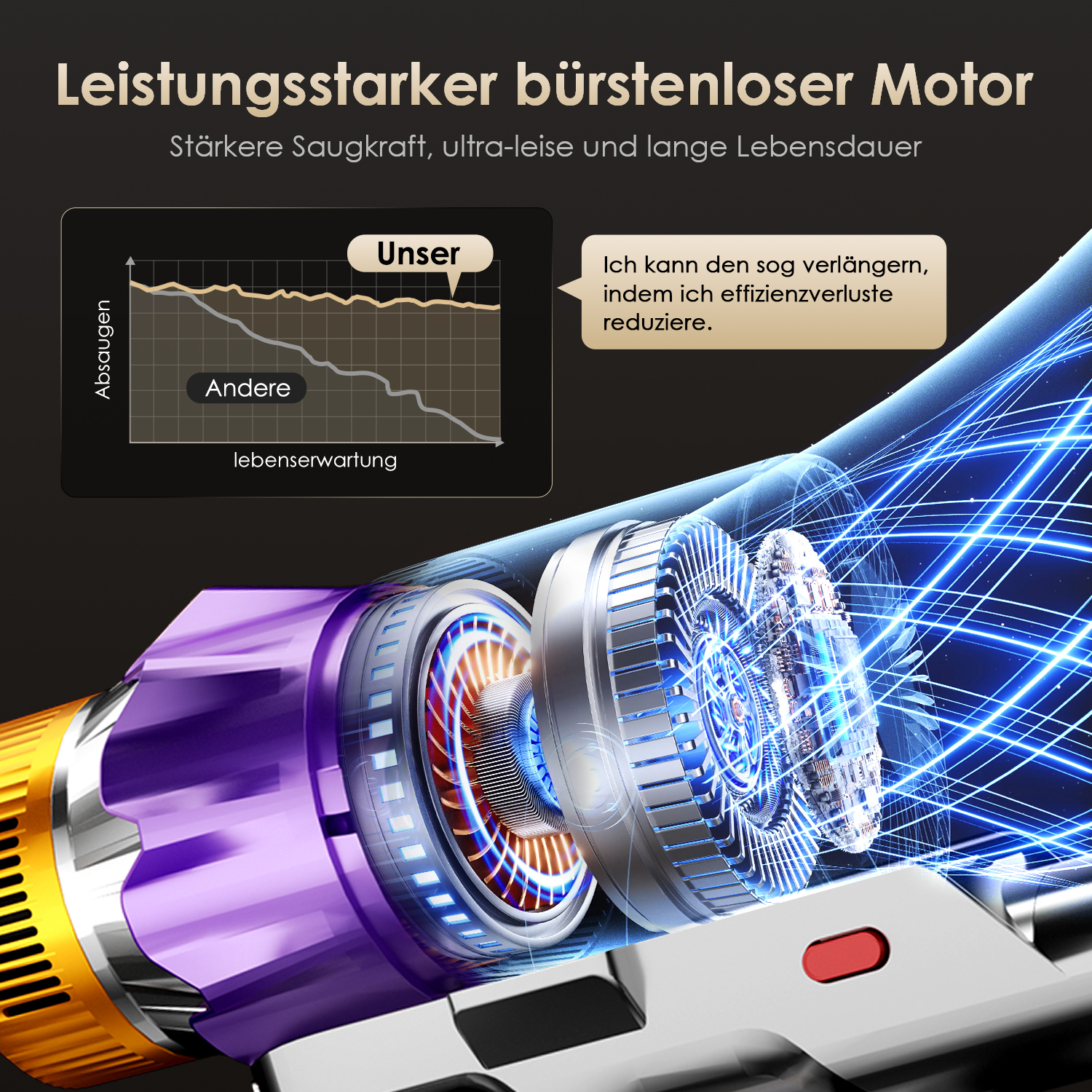 Ein leistungsstarker bürstenloser Motor mit Diagramm und Textblase.