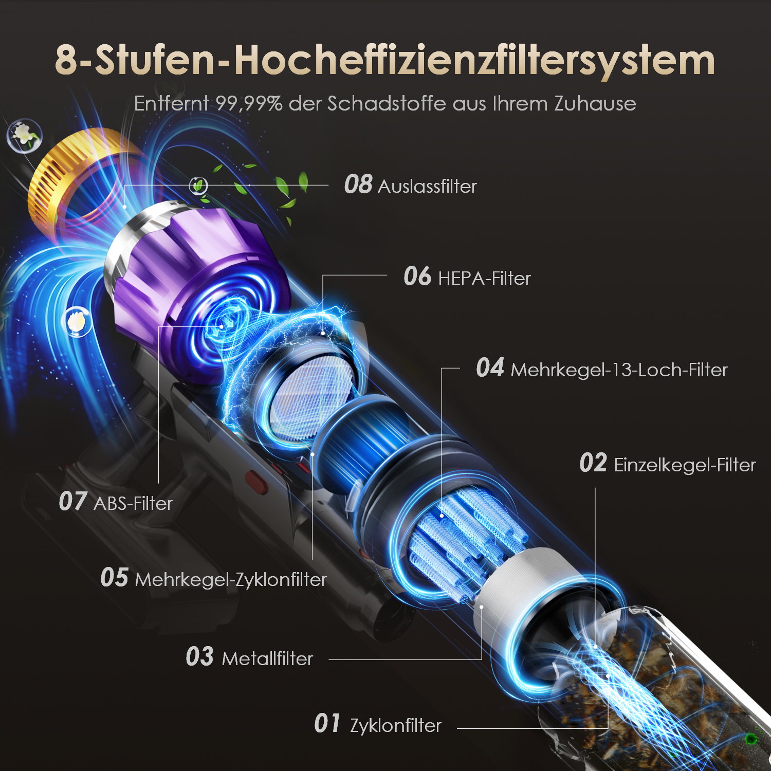 Ein lila und goldener Staubsaugerfilter mit 8 Stufen. Zeigt verschiedene Filterkomponenten.