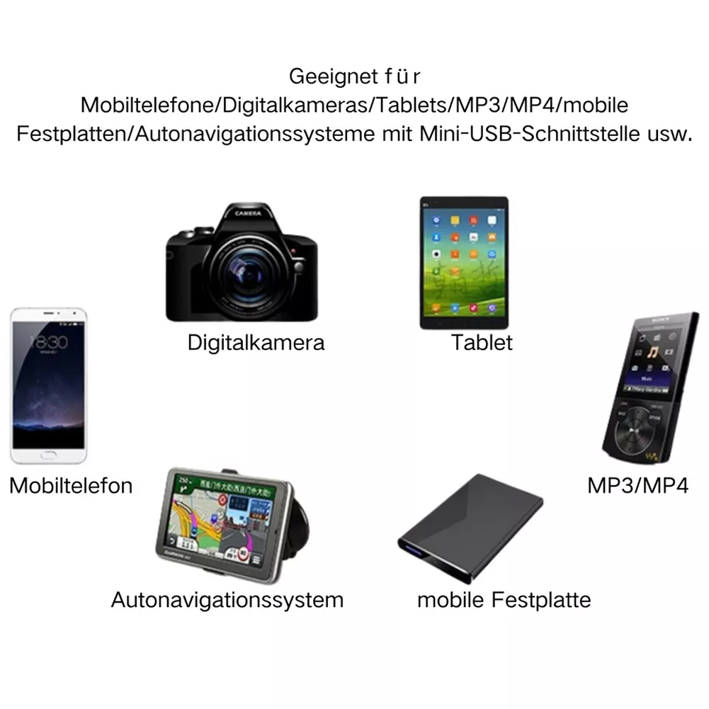 Übersicht von Geräten: Handy, Kamera, Tablet, MP3/MP4-Player, Festplatte, Navi.