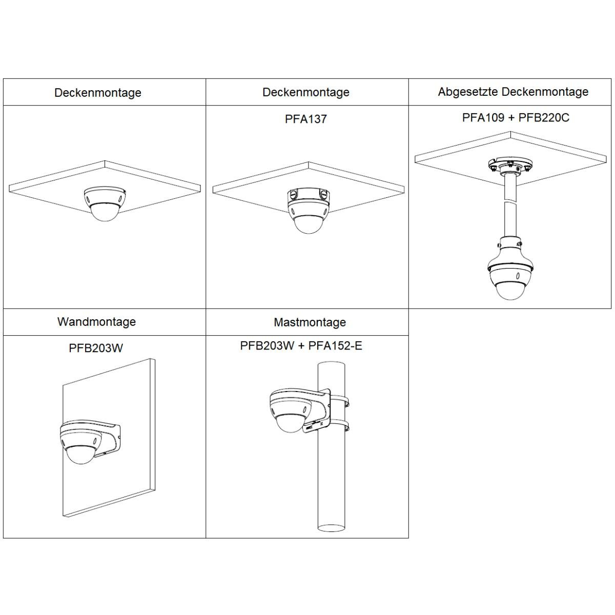 Diagrammi mostrano il montaggio di telecamere a soffitto, parete e palo.