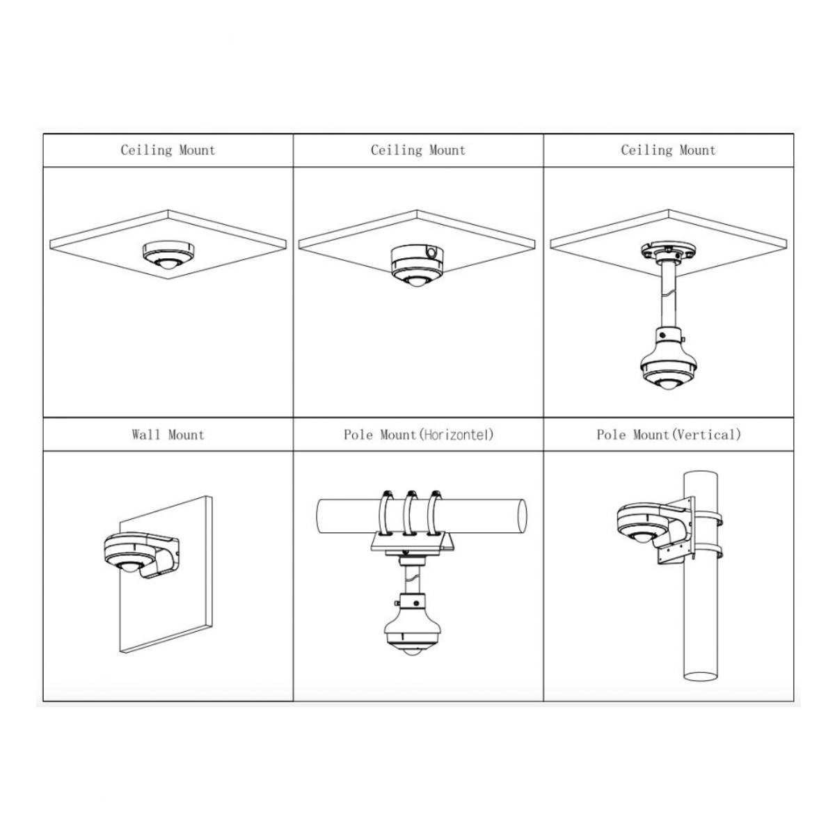Illustrazioni di opzioni di montaggio a soffitto, a parete e su palo per una telecamera.
