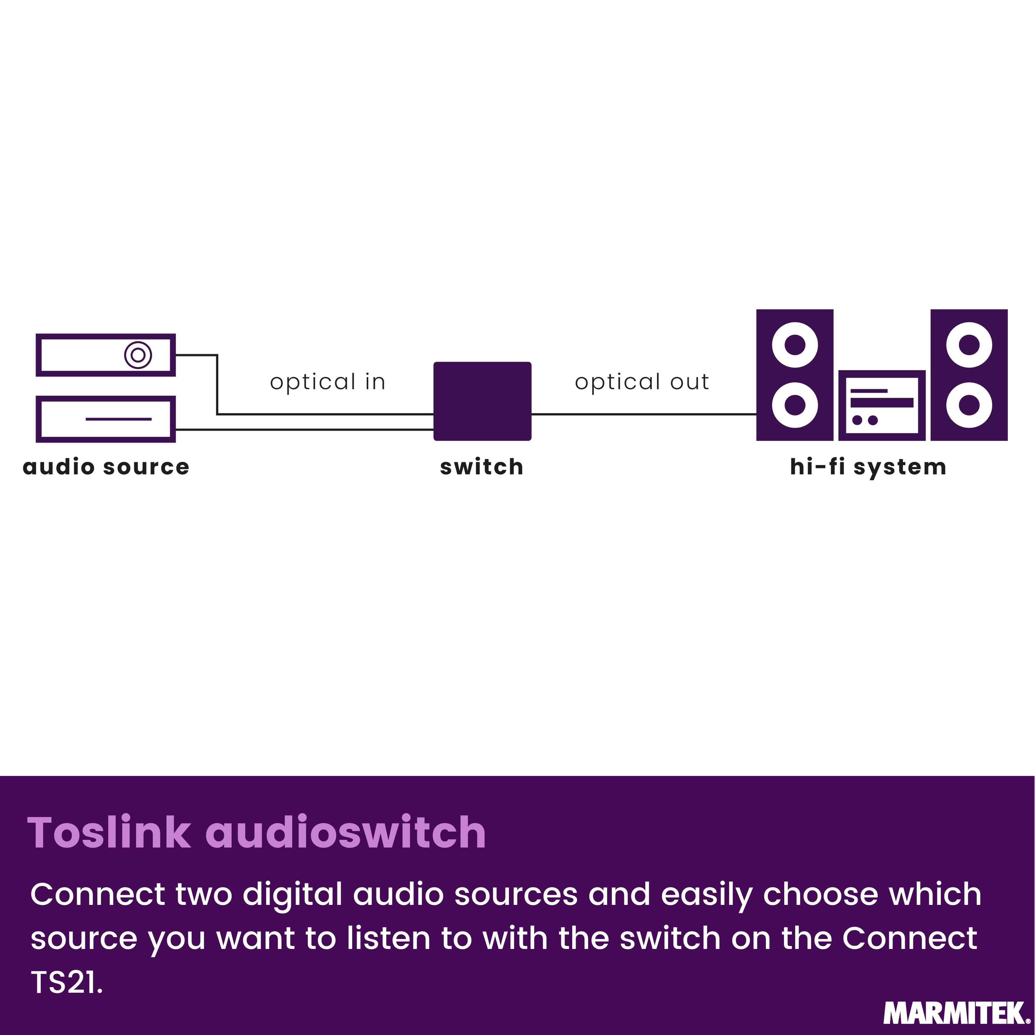 Diagram: Audio source, switch, and hi-fi system connected with optical cables.