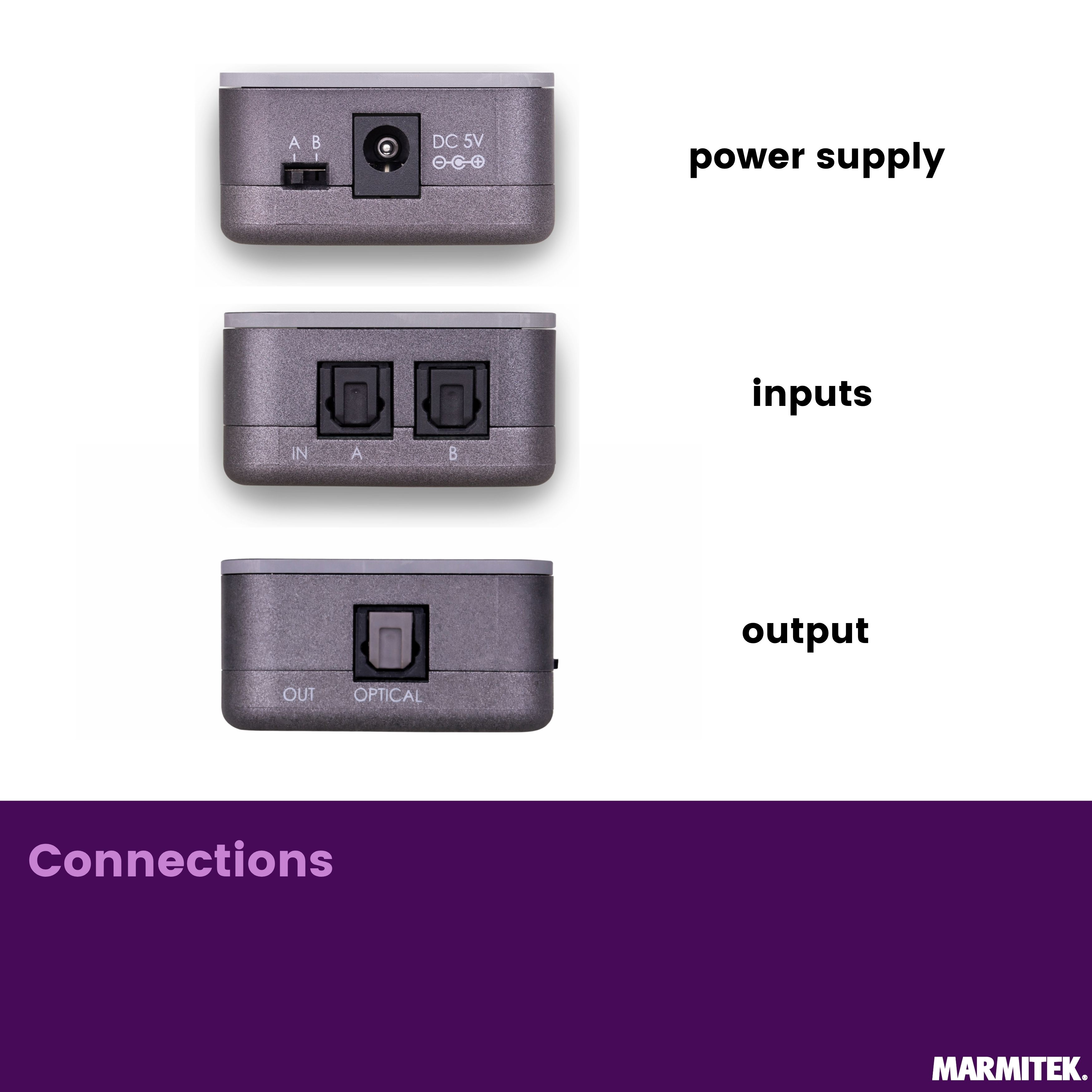 Device showing power supply, inputs A/B, and optical output.