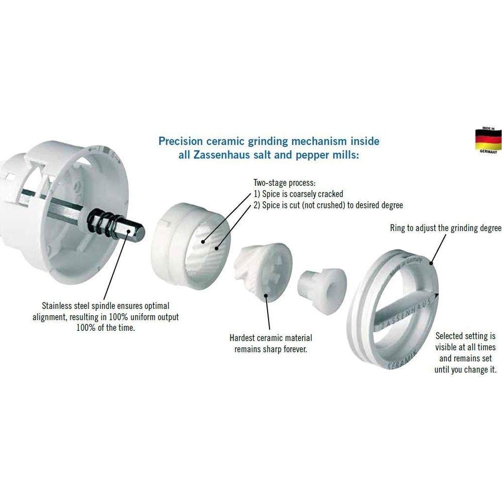 Präzisions-Keramik-Mahlwerk: Einzelteile erklärt, Made in Germany.