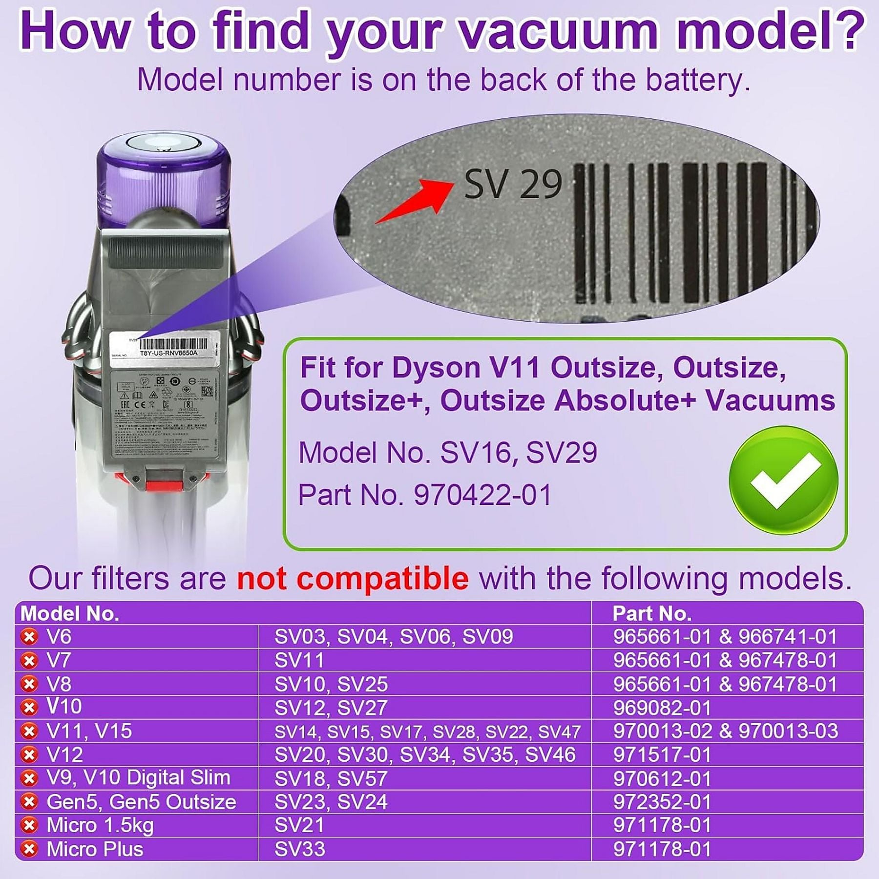 Anleitung zur Identifizierung von Dyson-Staubsaugermodellen mit Modell- und Teilenummern.