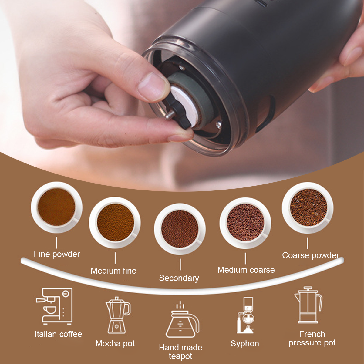 Nahaufnahme einer Hand, die eine Kaffeemühle einstellt; unten fünf Kaffeepulvertexturen.