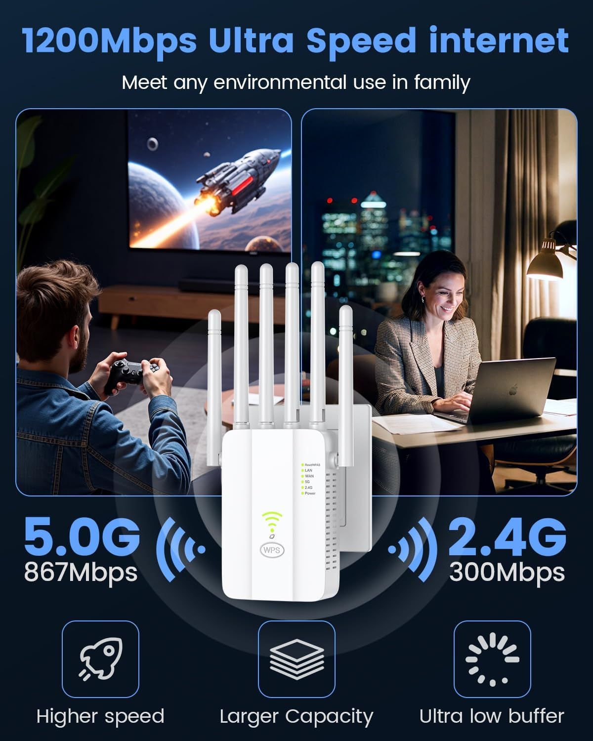 Internetgeschwindigkeiten: 5,0 G 867 Mbit/s, 2,4 G 300 Mbit/s. Höhere Geschwindigkeit, größere Kapazität, geringer Puffer.
