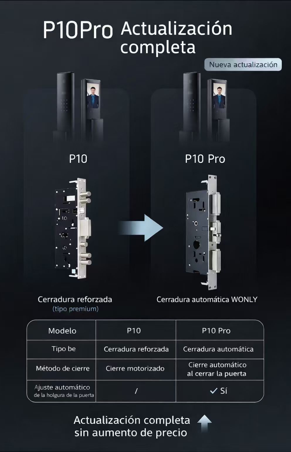 Comparación de cerraduras de puerta: P10 y P10 Pro con funciones y tabla.
