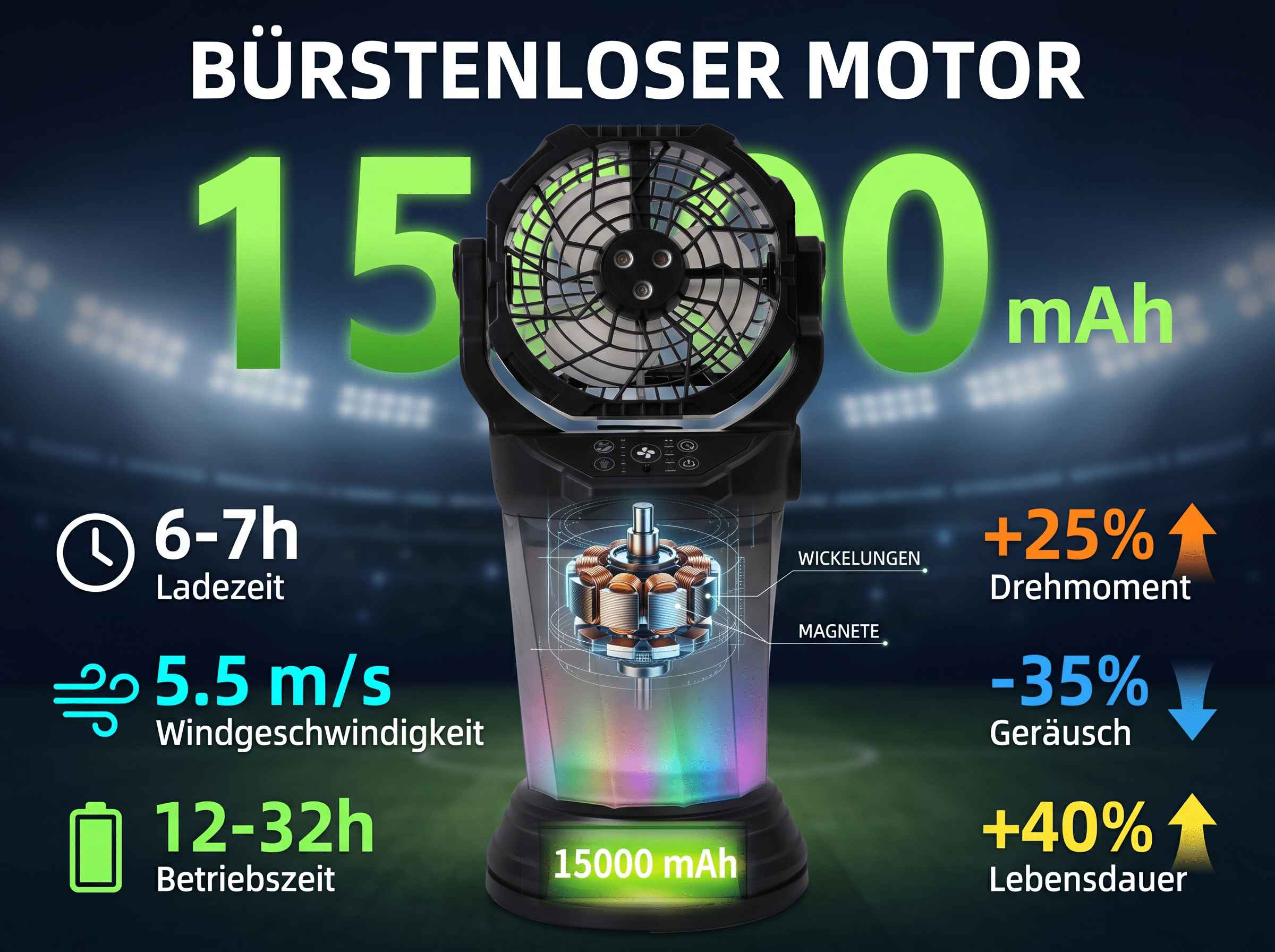 Bürstenloser Motor mit 15000 mAh, 6-7h Ladezeit, 5.5m/s Wind, 12-32h Betrieb.