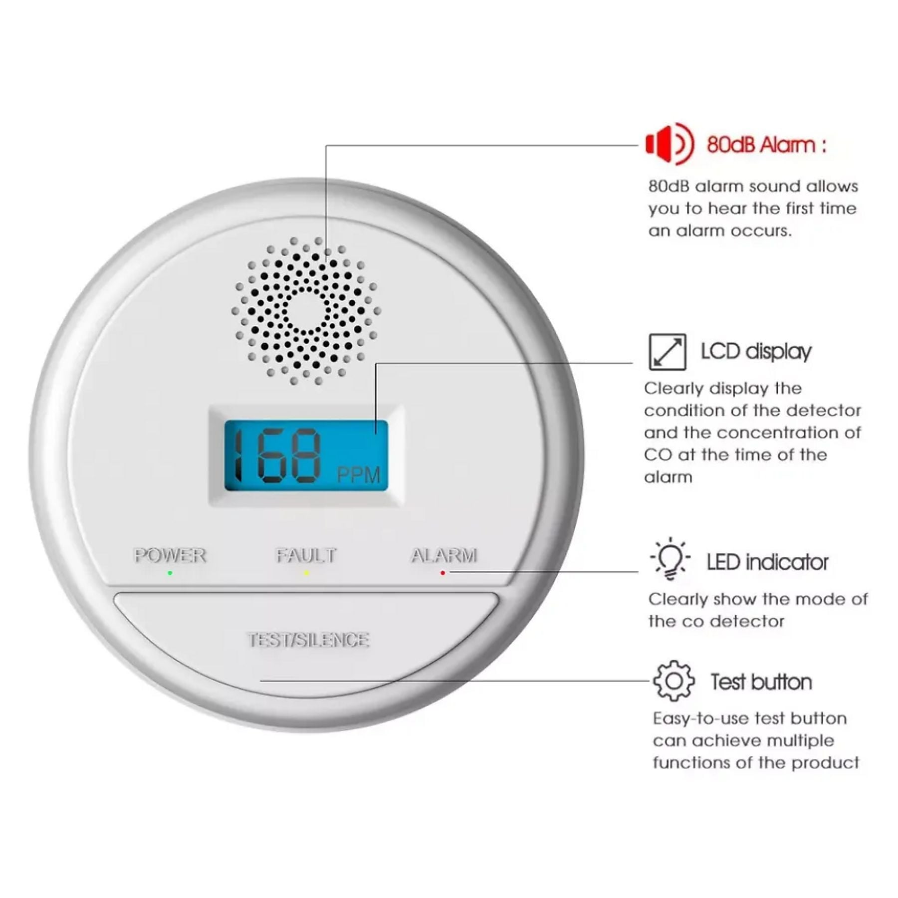 Ein weißer CO-Melder mit LCD-Display, das 168 PPM anzeigt, und mehreren Indikatoren.