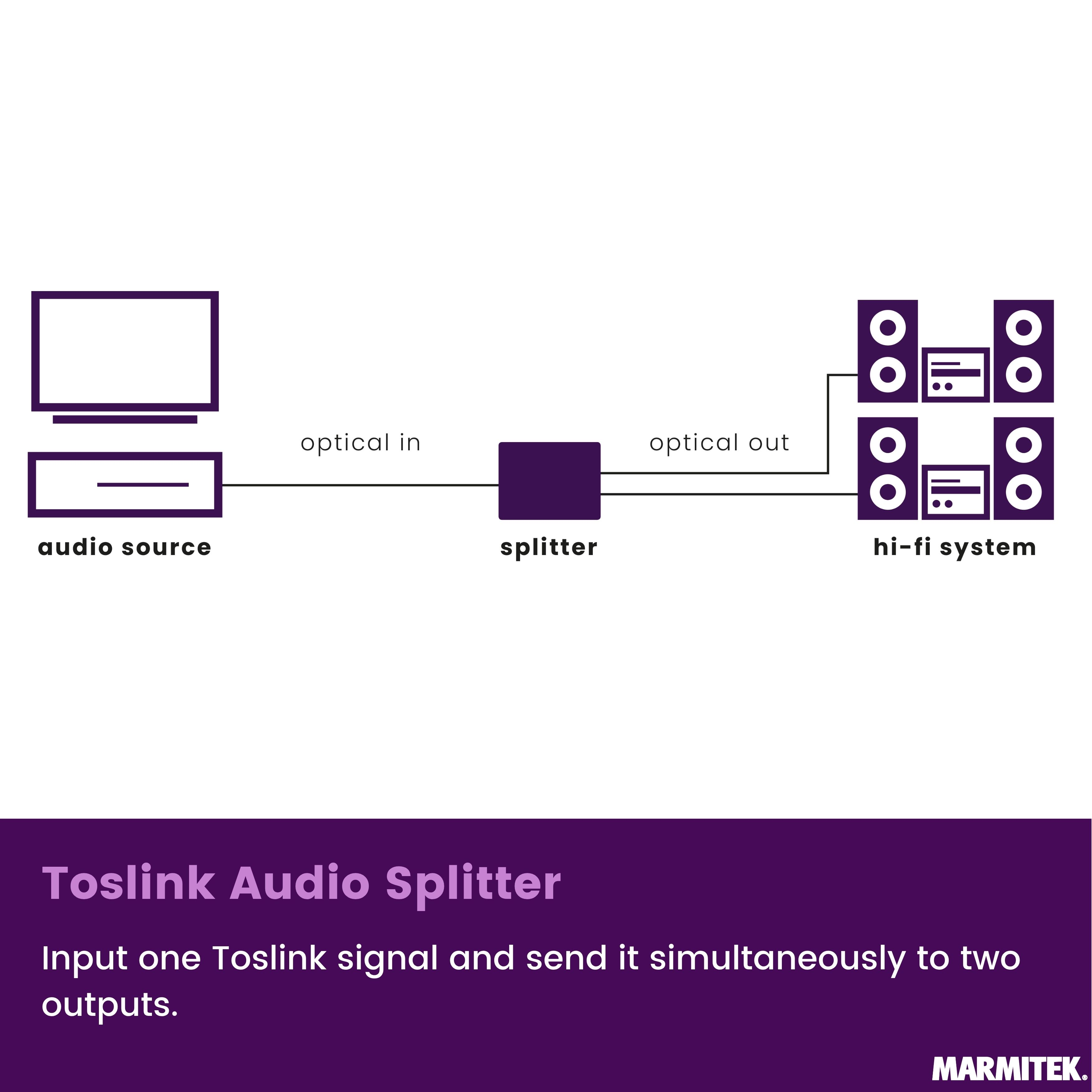 Diagram: Audio source to splitter, then to hi-fi system.