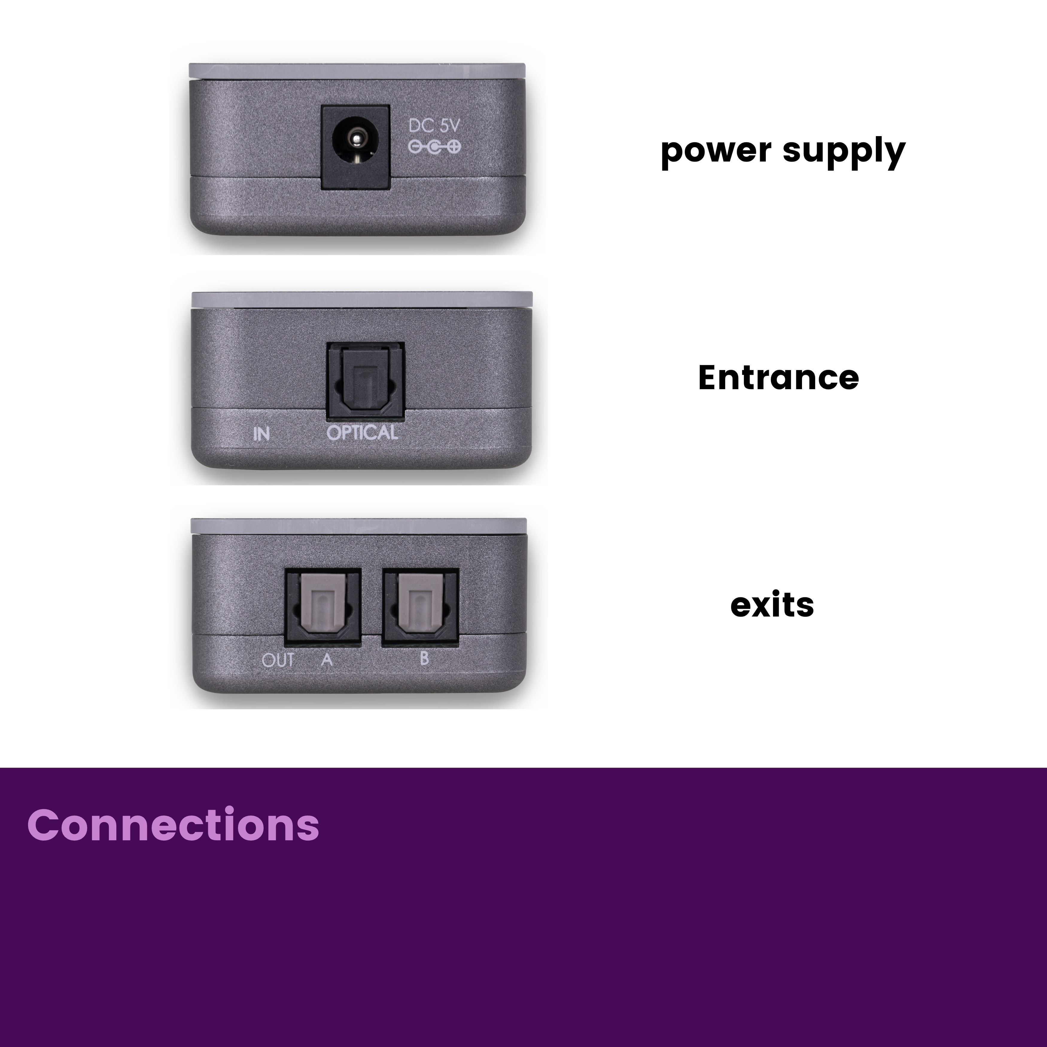Gray device with connections: power, optical in, two optical outs.