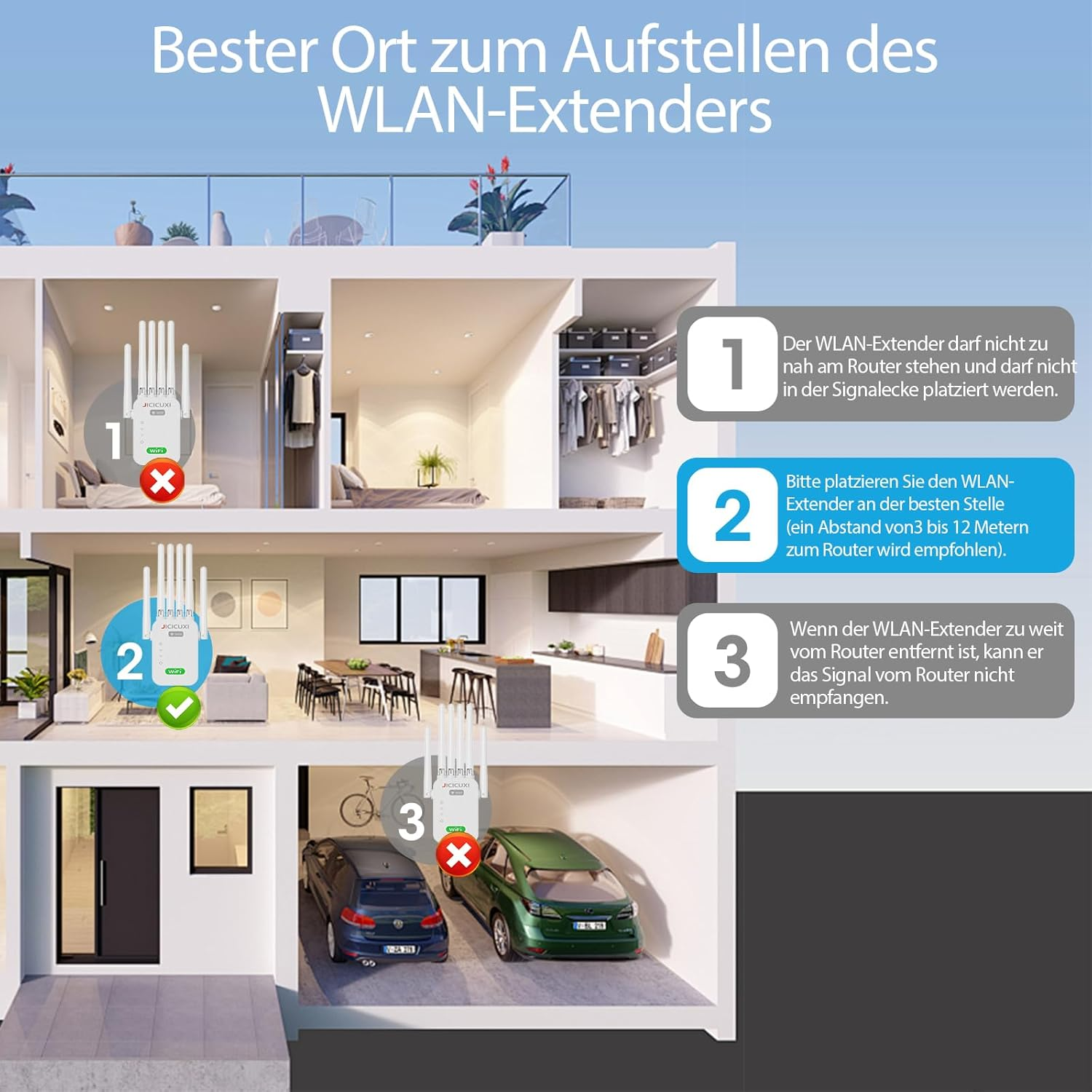 Illustration zeigt 3 Platzierungsvorschläge für WLAN-Extender in einem Haus.