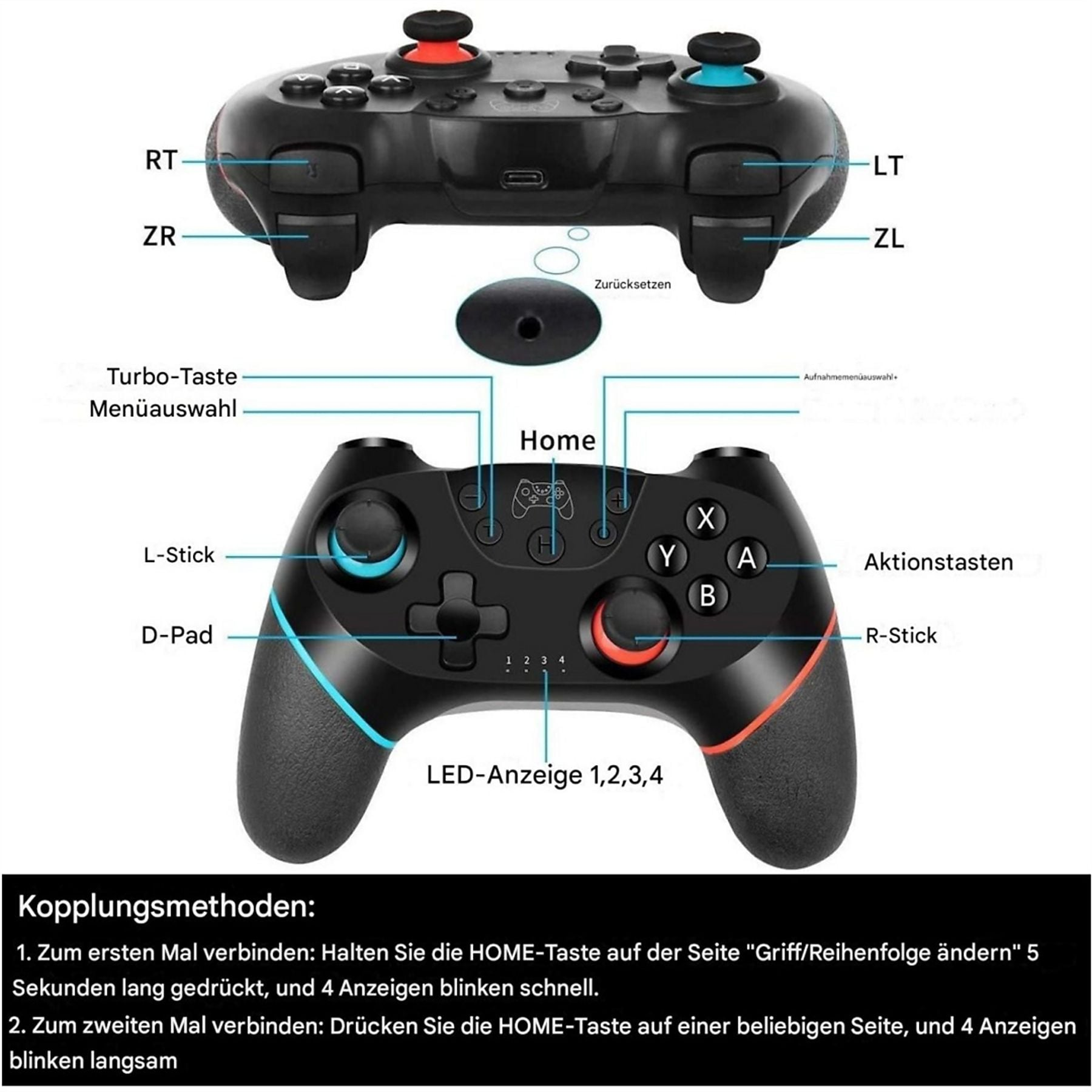 Ein schwarzer Gamecontroller mit Beschriftungen für Tasten und Joysticks.