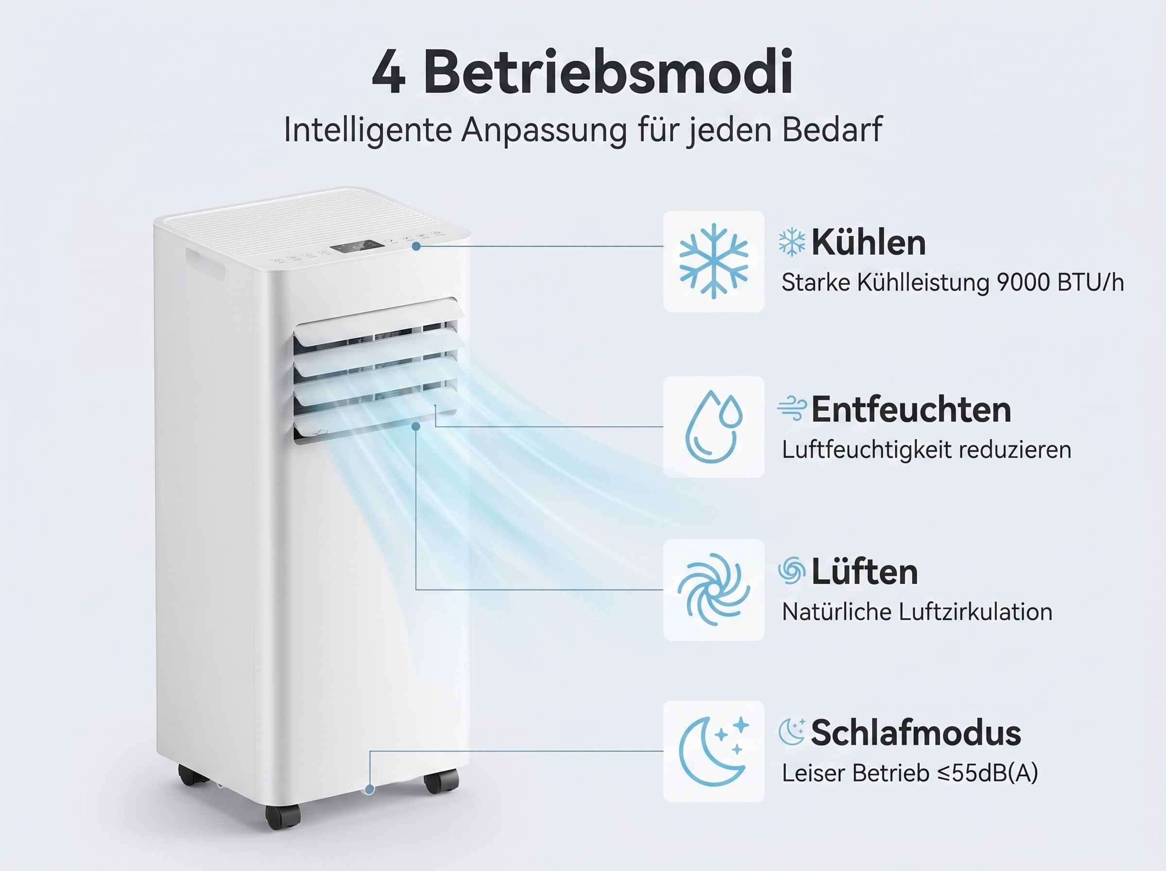Ein weißer Stand-Luftkühler mit Symbolen für Kühlen, Entfeuchten, Lüften und Schlafmodus.