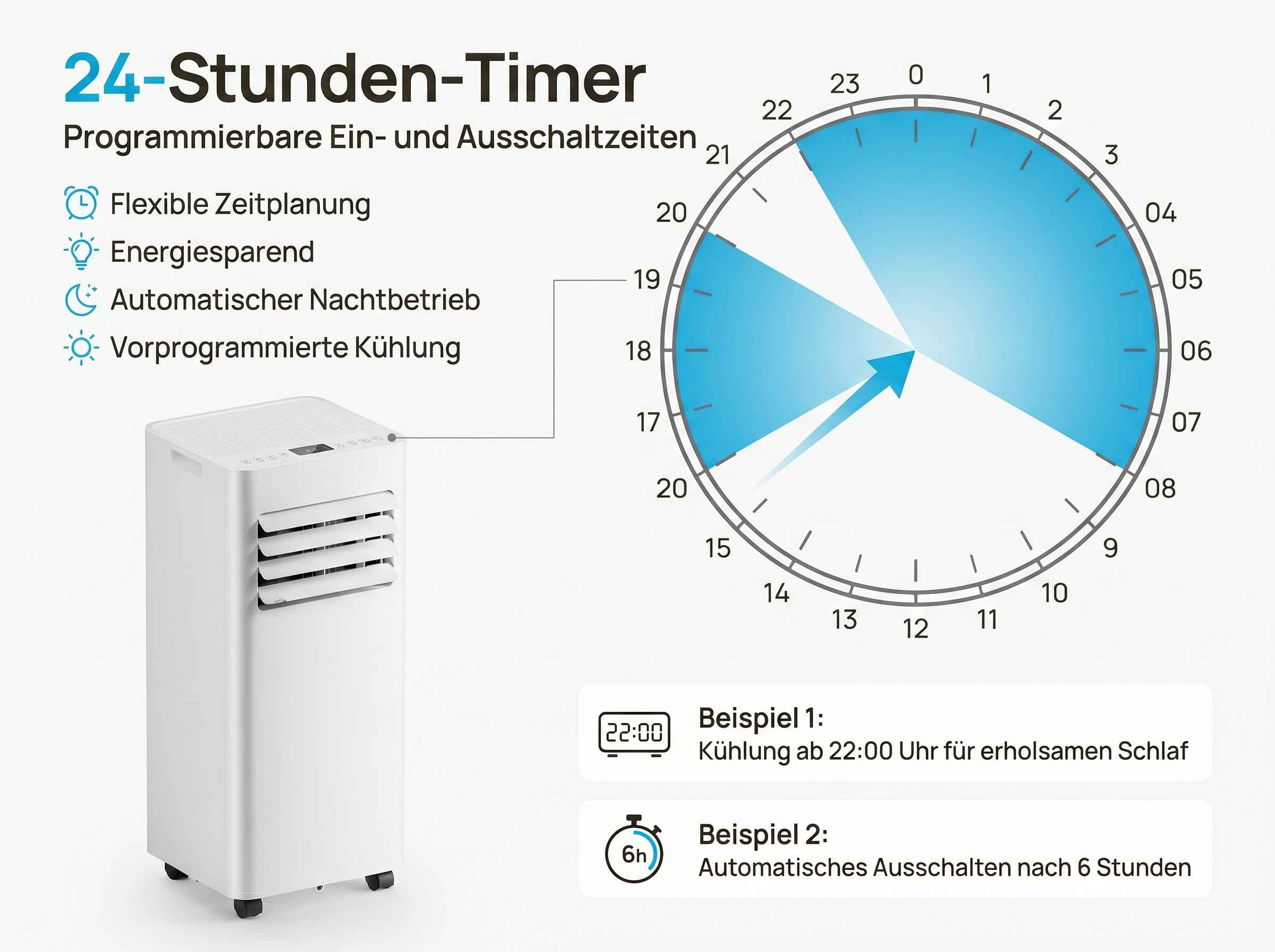 Ein weißer Standkühler neben einem 24-Stunden-Timer mit Uhr und Beispielen.