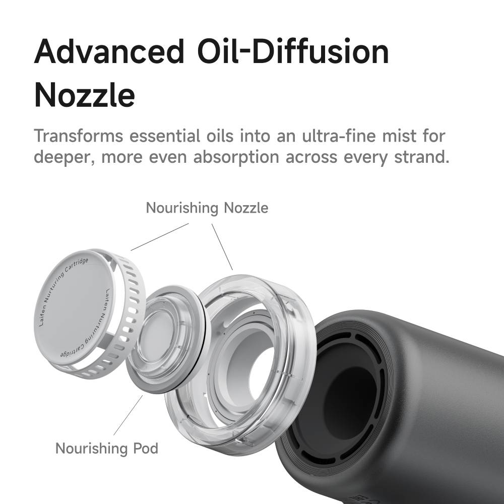 Explosionszeichnung eines Haarpflegegeräts mit Nourishing Nozzle und Nourishing Pod.