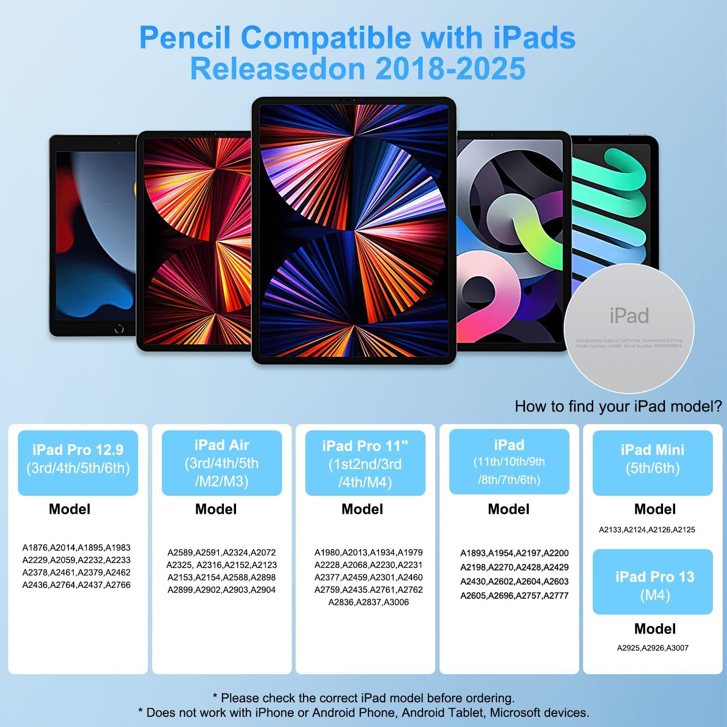 Übersicht von iPads mit Modellnummern und Kompatibilität mit Stiften.
