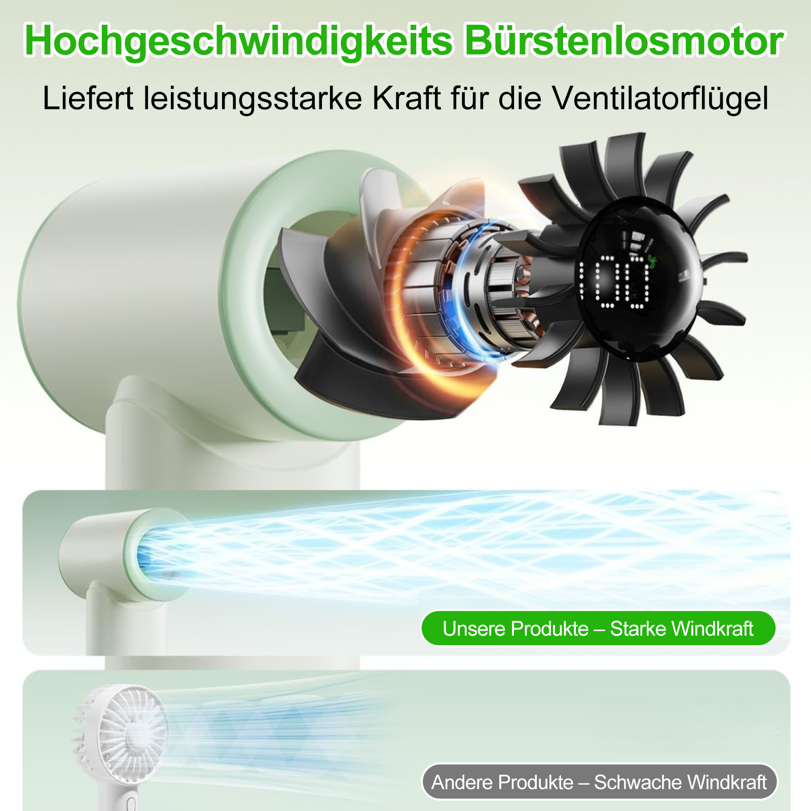 Ein Hochgeschwindigkeitsmotor mit Lüfterblättern und Luftstromanzeige.