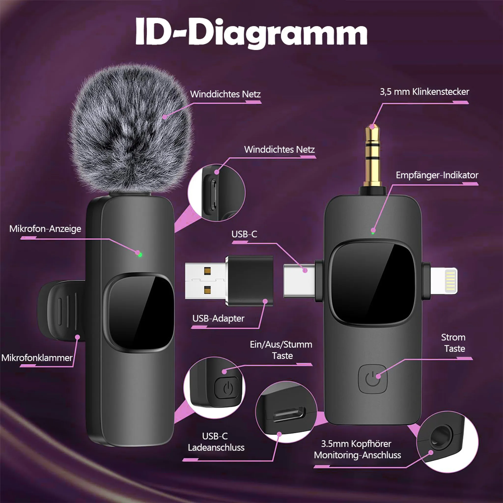 Diagramm mit Mikrofon, Empfänger und Adaptern. Beschriftungen auf Deutsch.