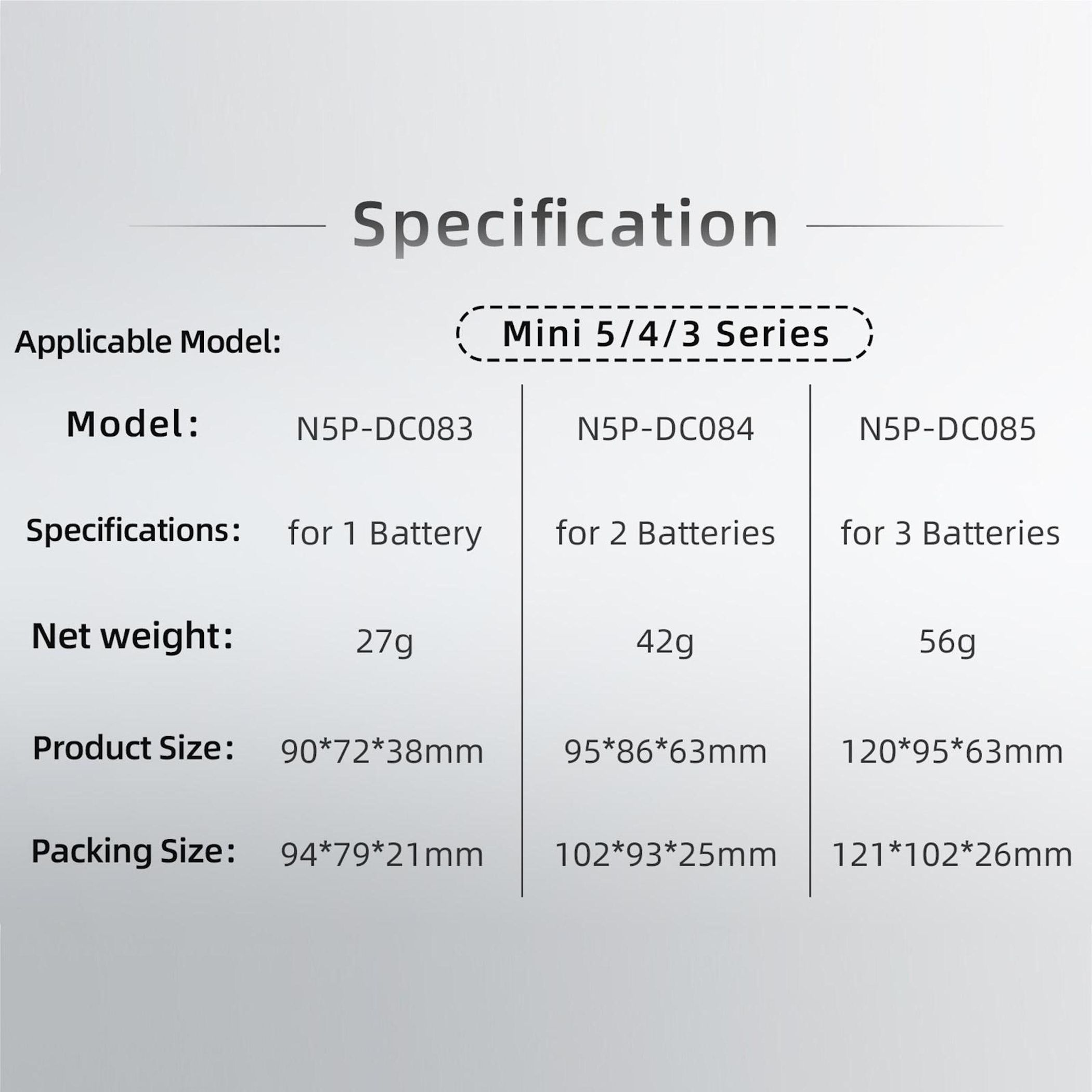 Spezifikationstabelle für Mini 5/4/3 Serie: Modelle, Gewichte, Größen, Verpackungsgrößen.