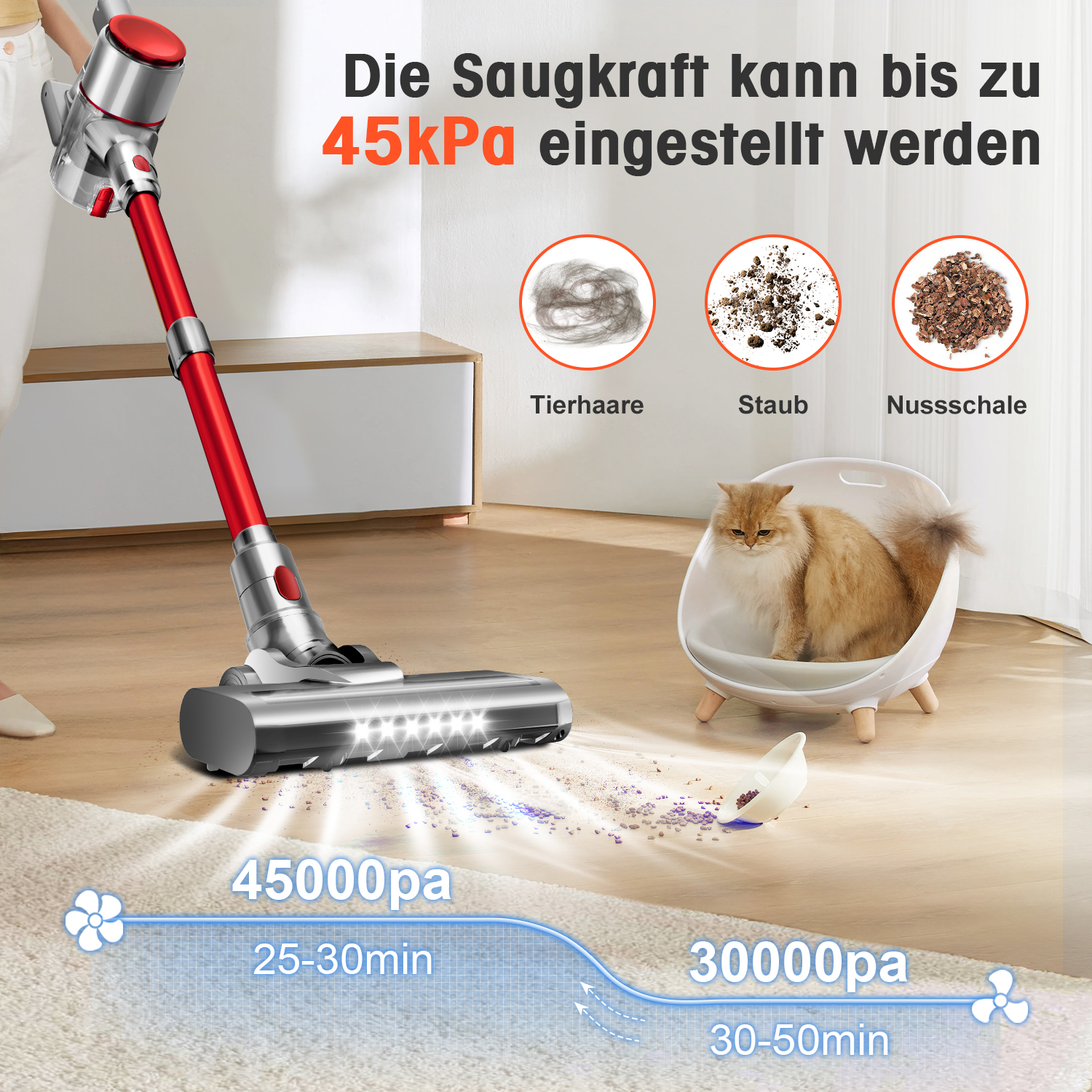 Ein roter Staubsauger reinigt Teppich und Holzboden von Haaren, Staub und Nussschalen.
