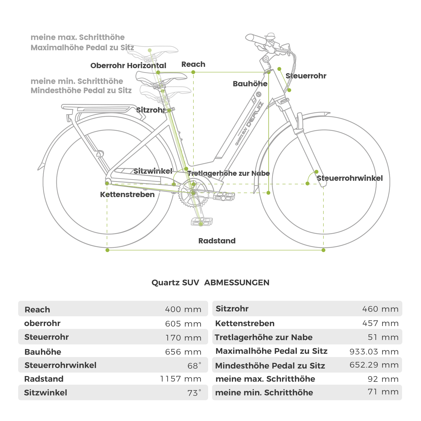 Diagramm eines Fahrrads mit Maßen und Beschriftungen. Es zeigt die Geometrie.