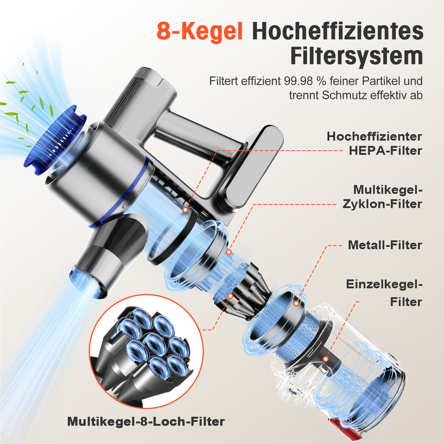 Explosionszeichnung eines Staubsaugers mit 8-Kegel Filtersystem und detaillierten Filtern.