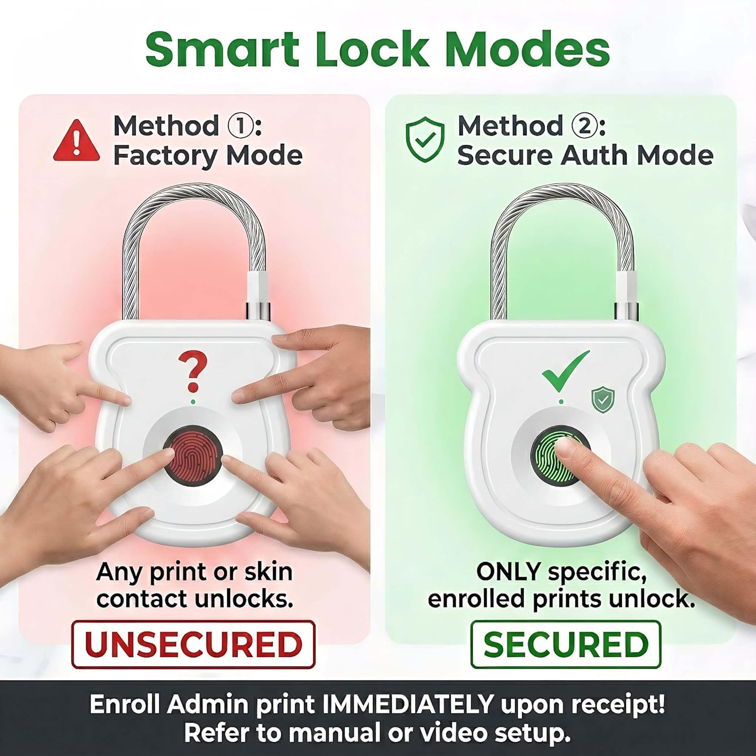 Smart-Lock-Modi: Fabrikmodus (nicht gesichert) vs. Sicherer Authentifizierungsmodus (gesichert).