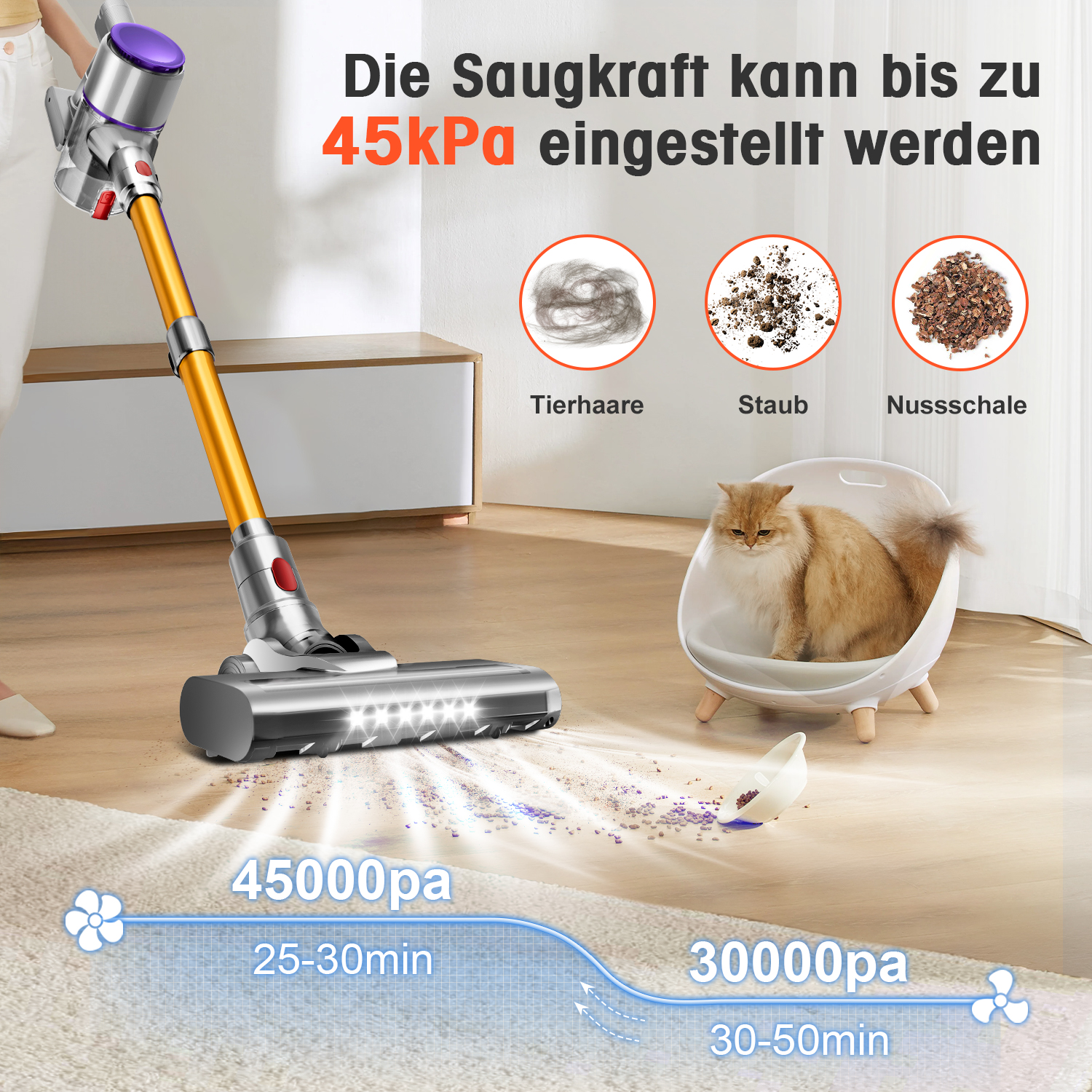 Ein Staubsauger saugt Staub auf, neben einem Kätzchen in einem weißen Bett.