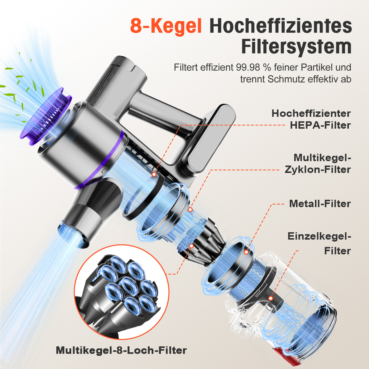 Explosionszeichnung eines Staubsaugers mit 8-Kegel-Filtersystem, zeigt HEPA, Zyklon und Metallfilter.