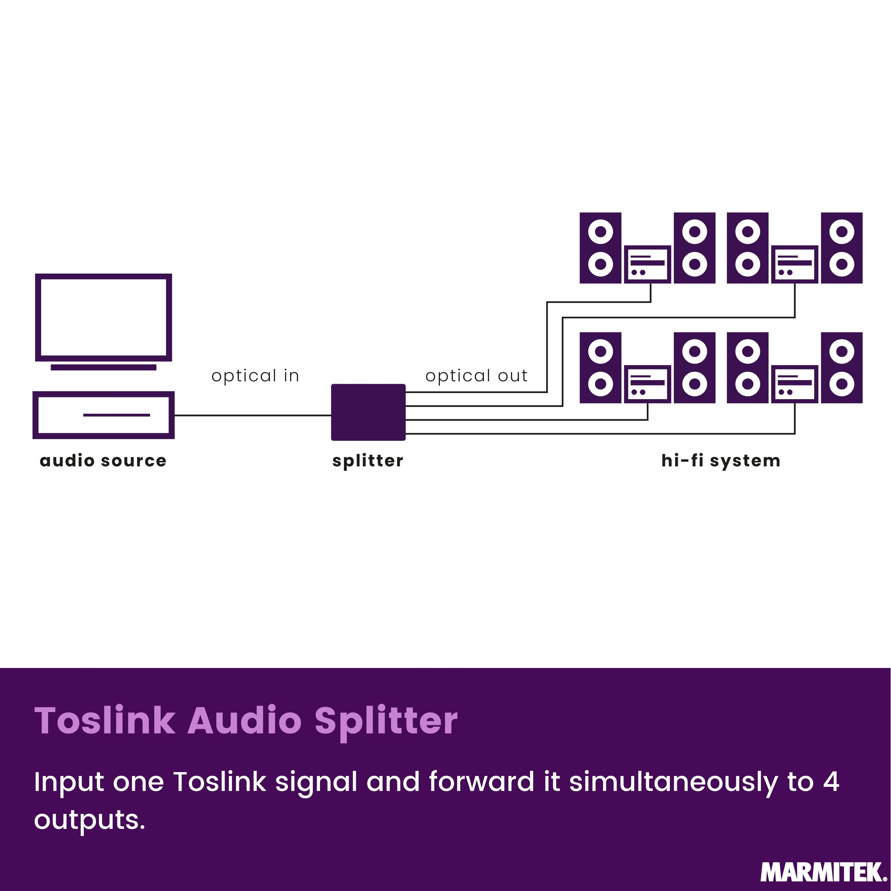 Diagram: Audio source with optical in, splitter, and four hi-fi speaker pairs.