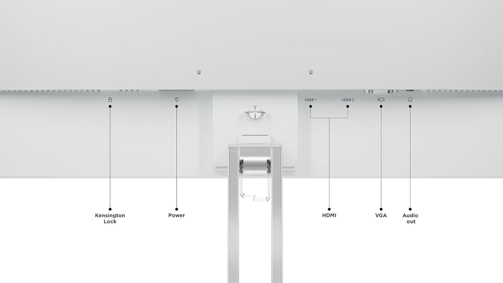 Panel de conexiones del monitor: Kensington Lock, Alimentación, HDMI 1, HDMI 2, VGA, Salida de audio.