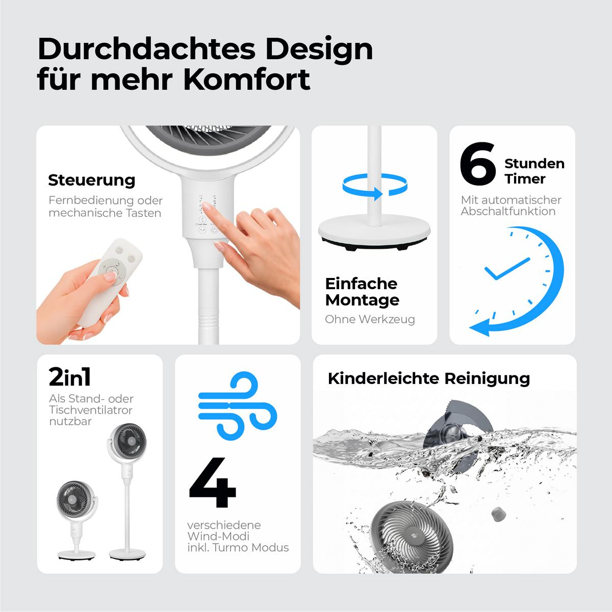 Ein Ventilator mit Fernbedienung, einfacher Montage, 6h Timer, 2in1 Funktion, 4 Modi & leichter Reinigung.