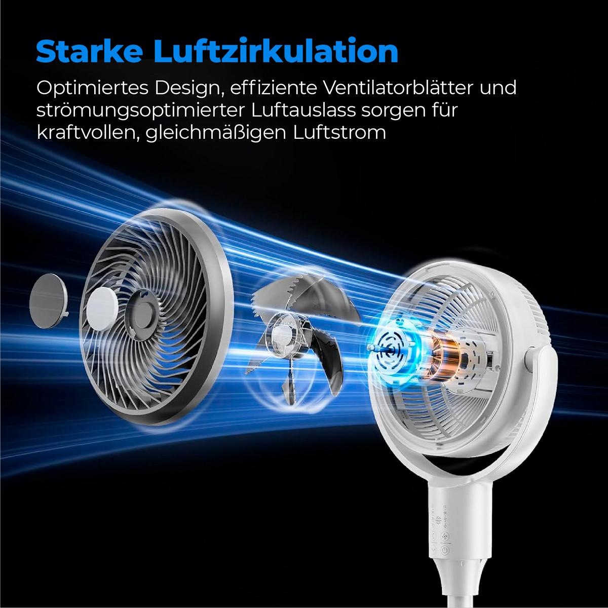 Ein weißer Ventilator mit detaillierter Darstellung des Innenlebens und Luftstroms.