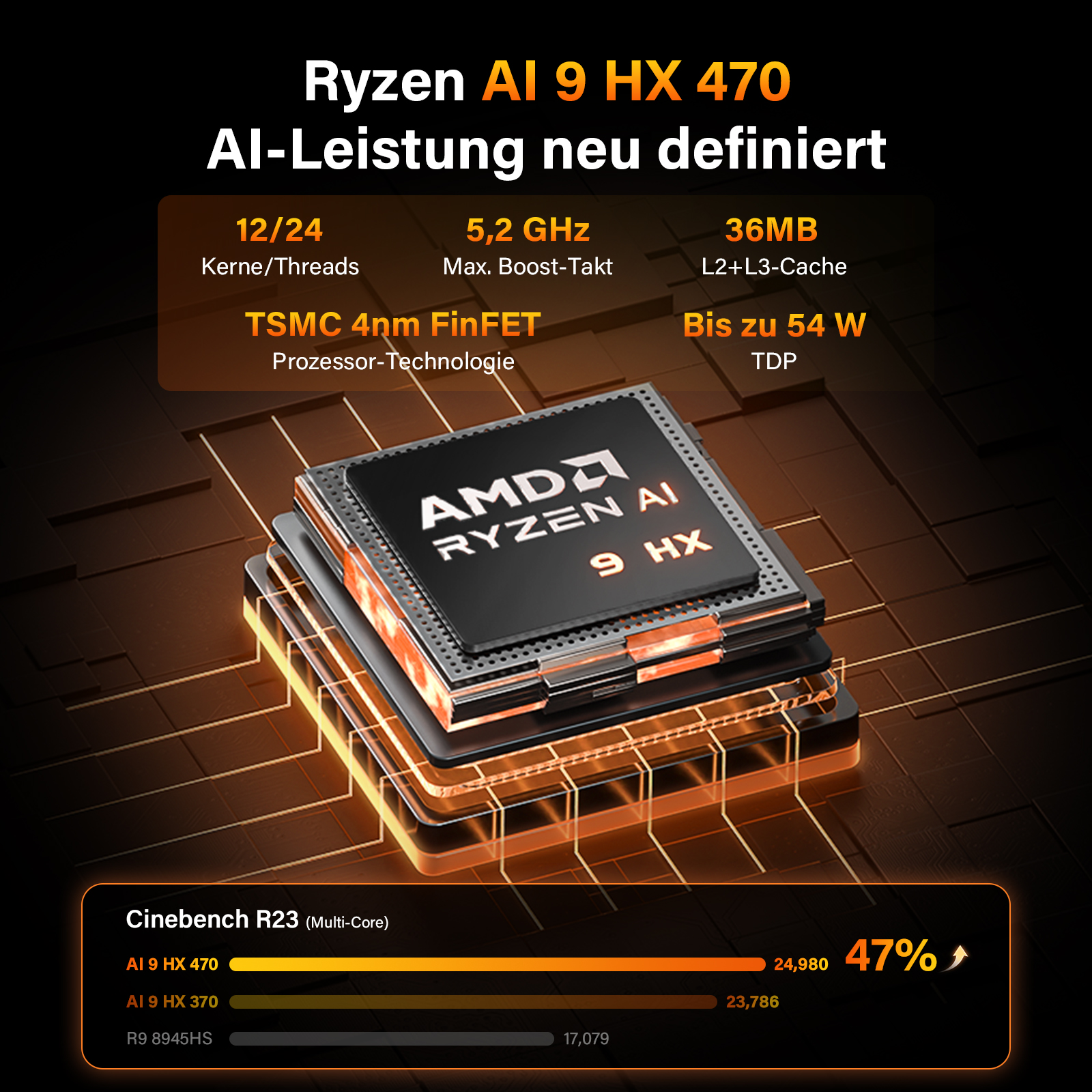 AMD Ryzen AI 9 HX 470 Prozessor mit technischen Daten und Benchmark-Ergebnissen.