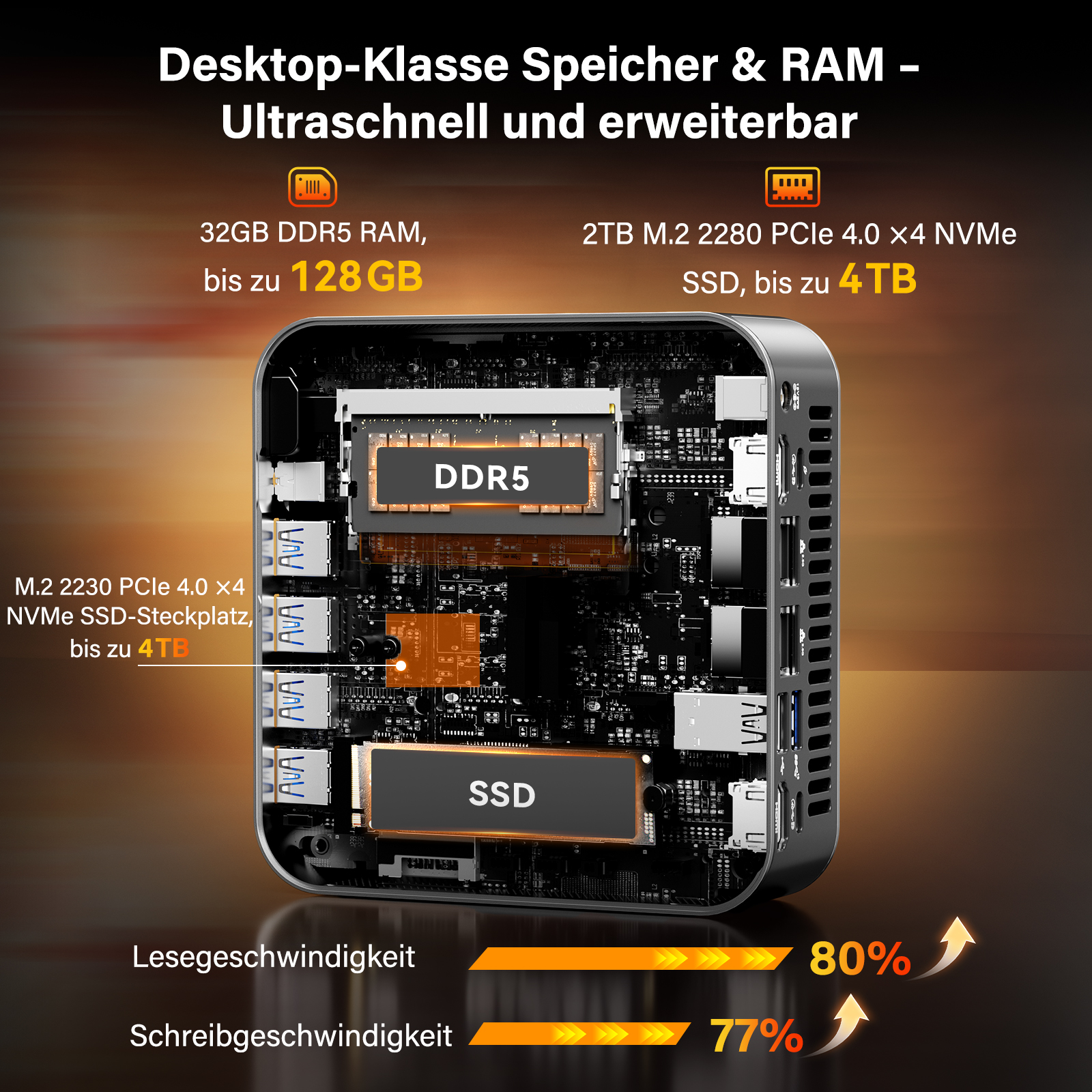 Ein Computer-Mainboard mit DDR5 RAM und SSD. Max. 128GB RAM, 4TB SSD.