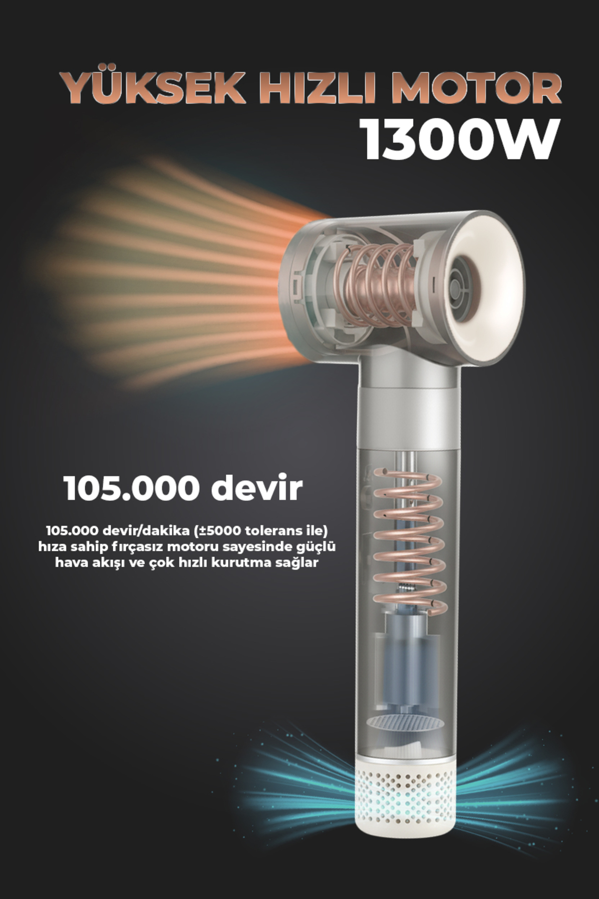 1300W ve 105.000 devir/dakika motorlu saç kurutma makinesi güçlü hava akışı.