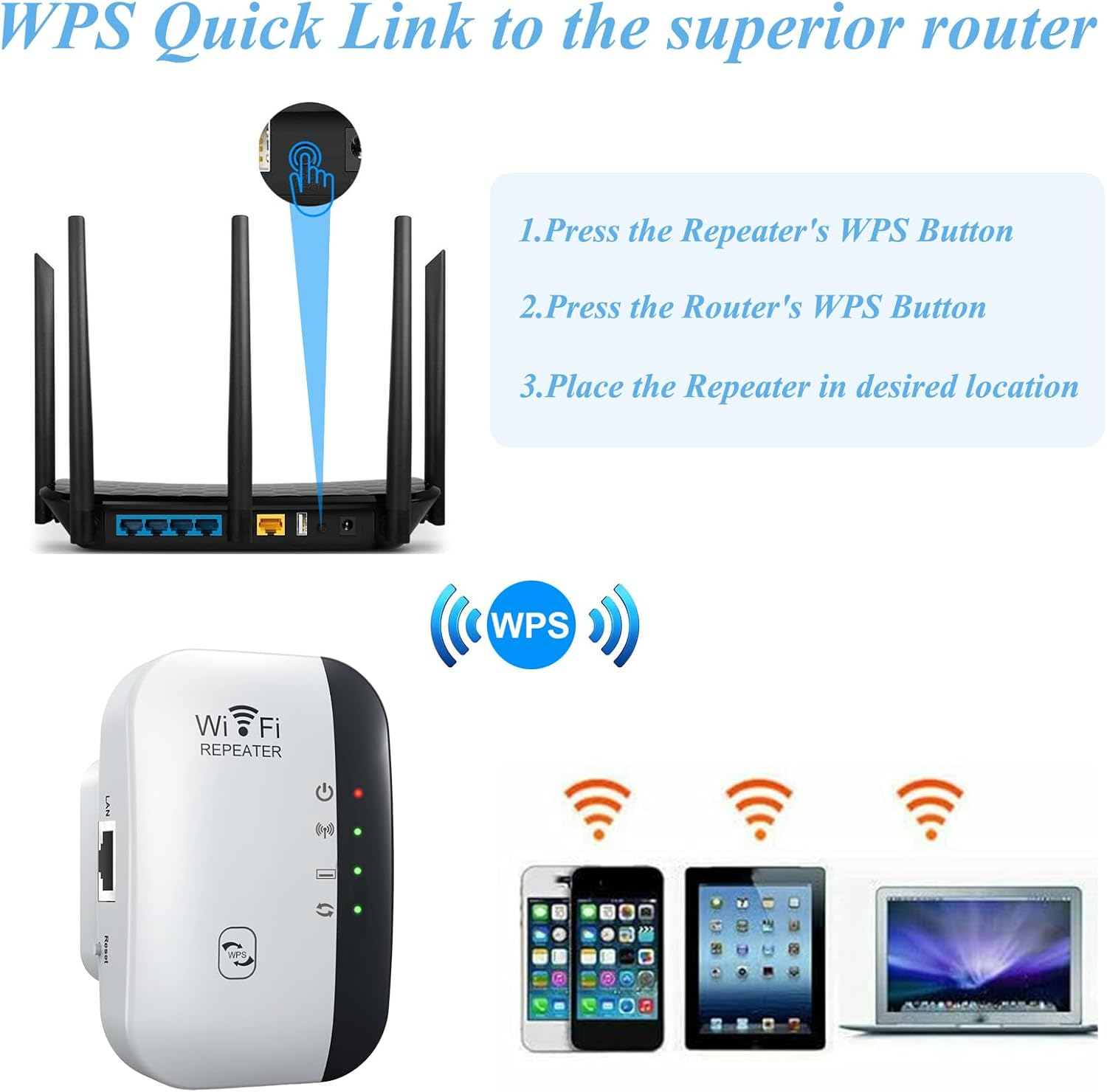 Anleitung zur WPS-Verbindung für Router und Repeater mit Geräten.