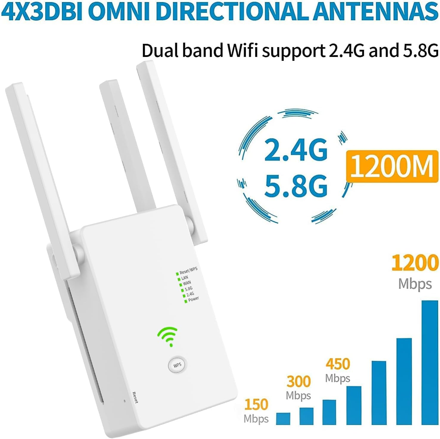 Weißer WLAN-Extender mit Antennen, 2,4G/5,8G, 1200M und Geschwindigkeitsdiagramm.