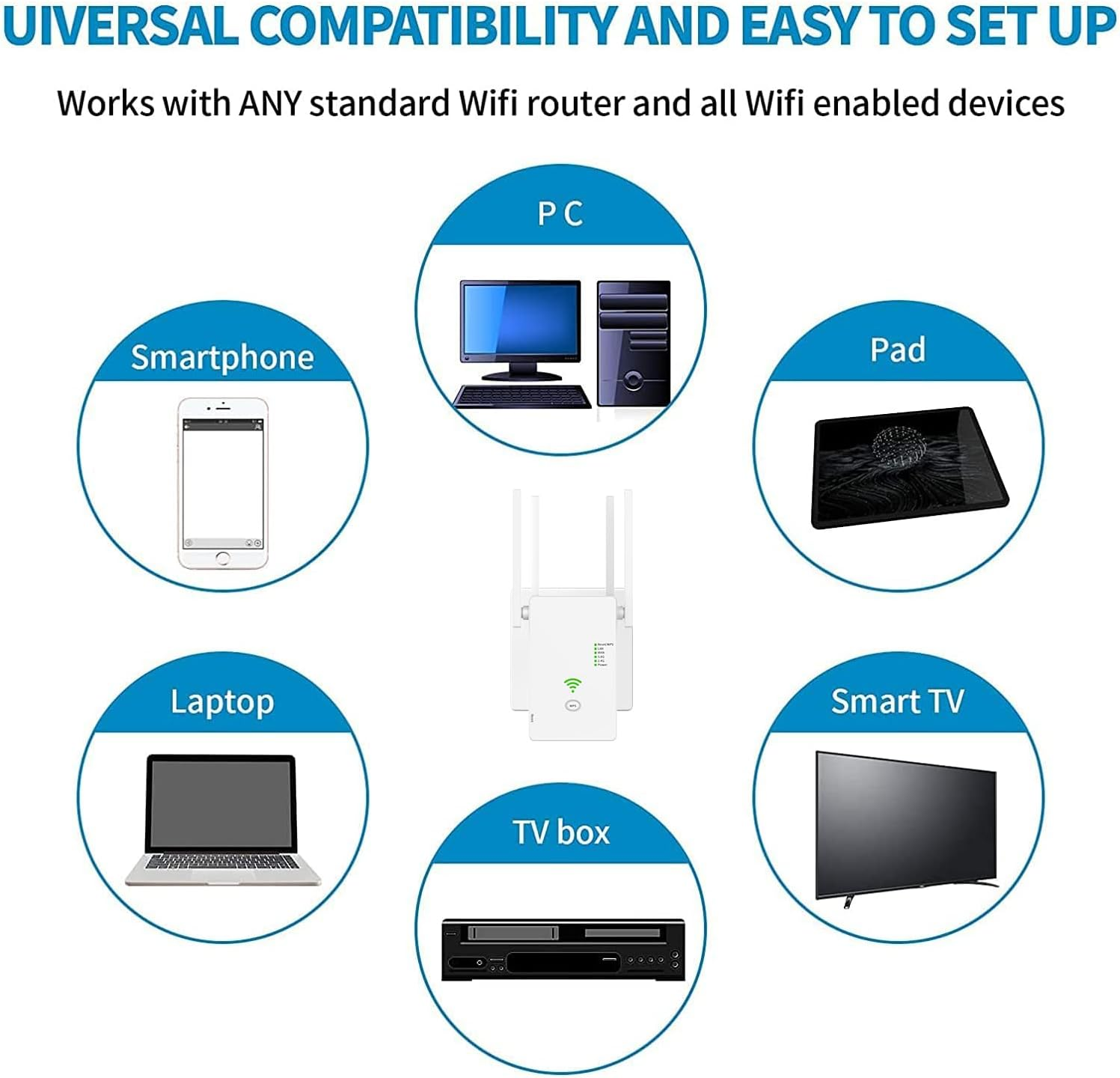 Eine WLAN-Erweiterung mit PCs, Smartphones, Laptops, Tablets, TVs und Set-Top-Boxen.
