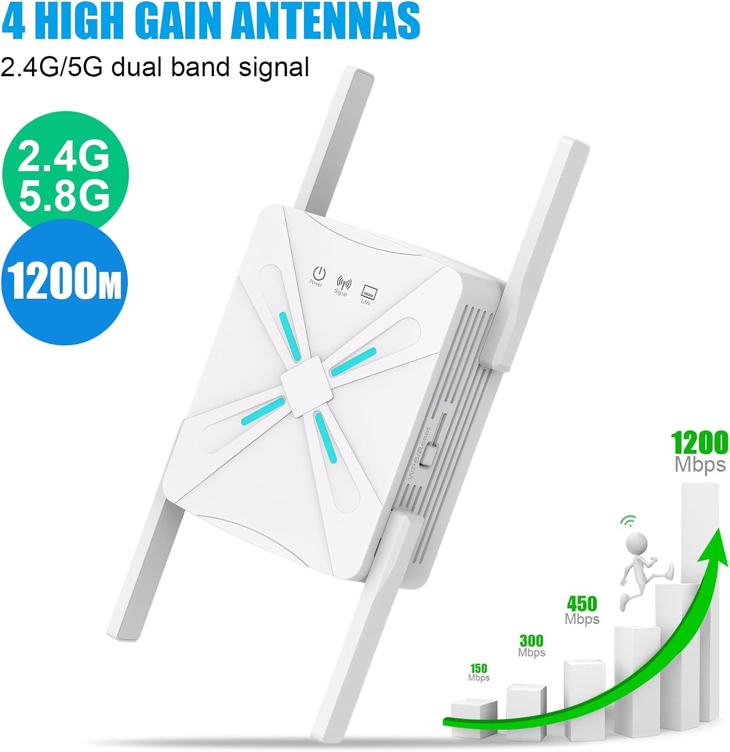 Weißer WLAN-Verstärker mit vier Antennen, 2,4G/5G, 1200 Mbps.