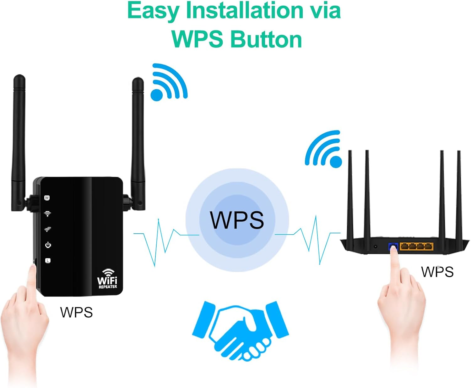 Ein WLAN-Repeater und ein Router werden mit dem WPS-Button verbunden. Händeschütteln symbolisiert Verbindung.
